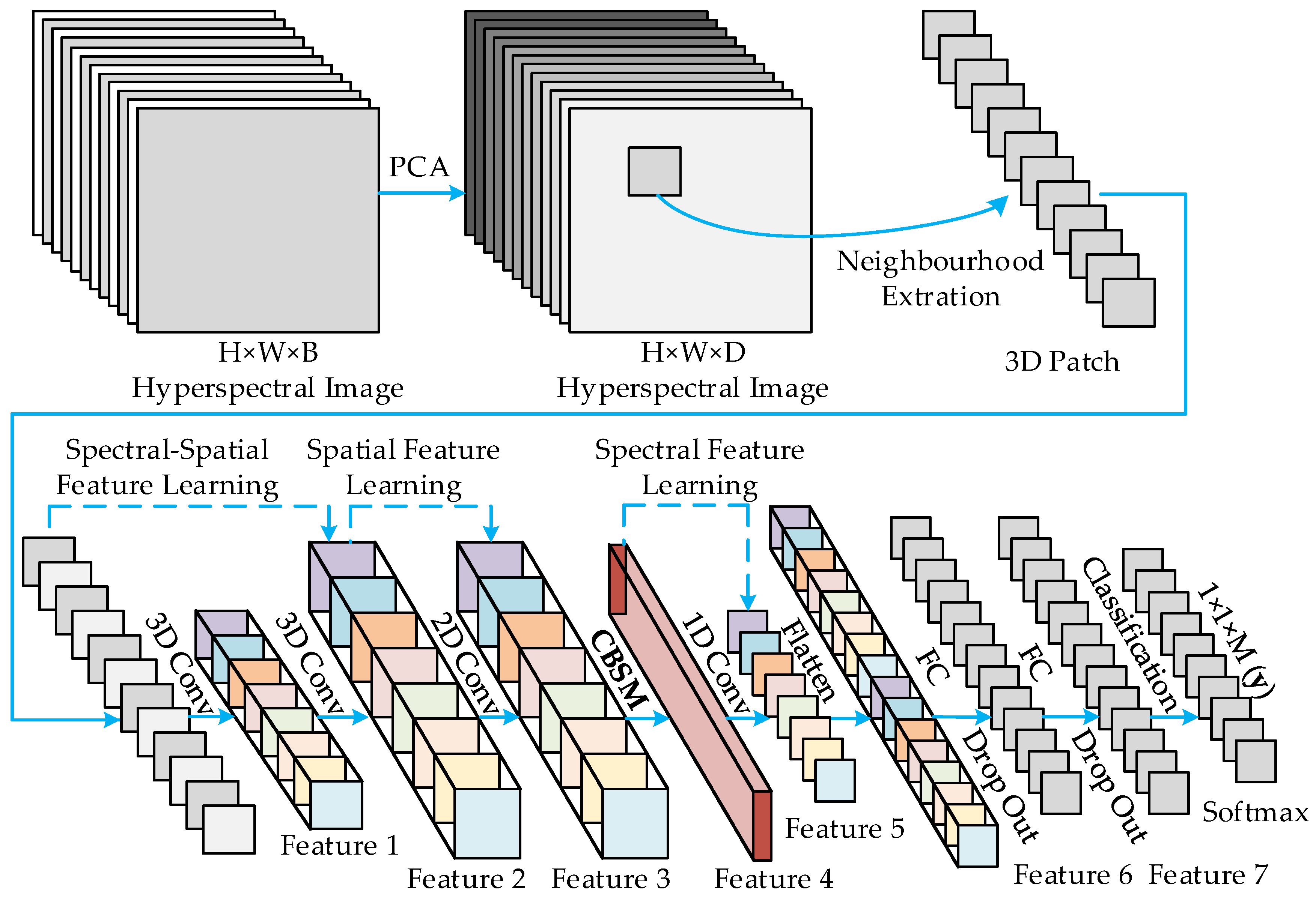 Remotesensing 14 00785 g001 550