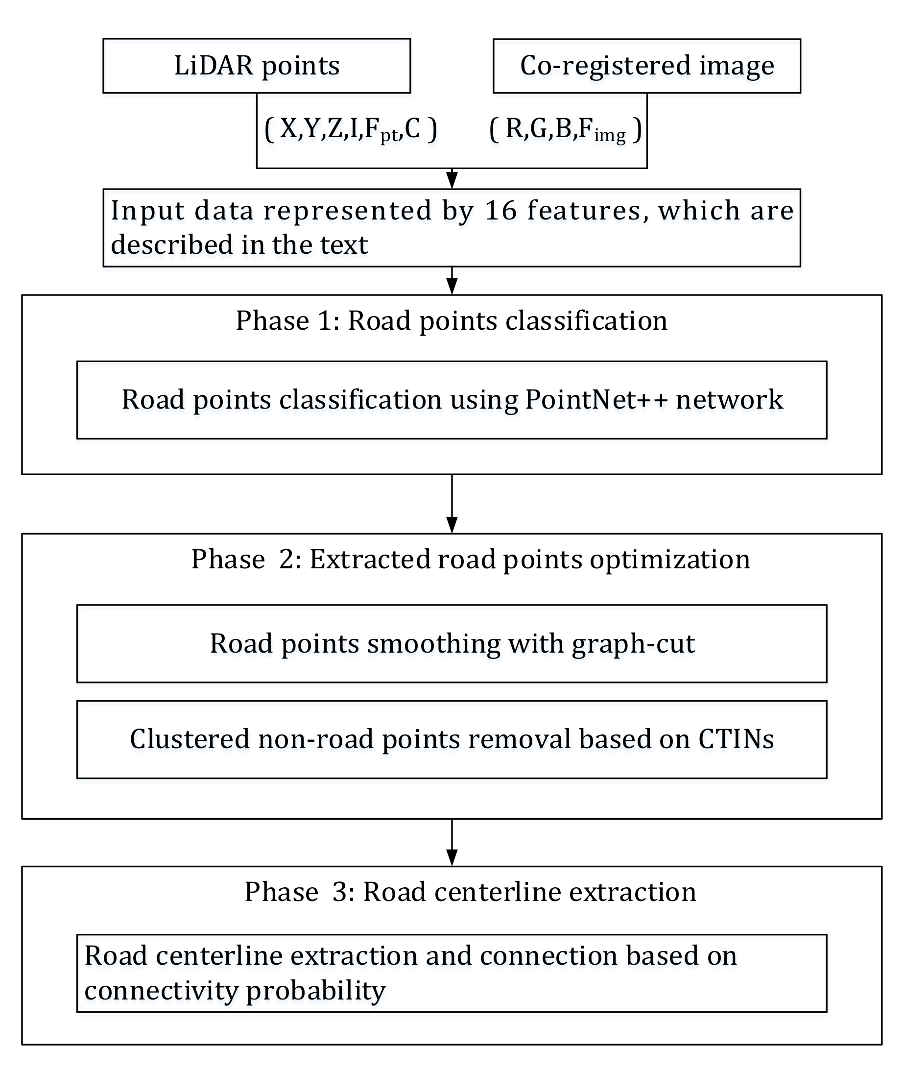 Remotesensing 14 00789 g002 Remotesensing 14 00789 g002