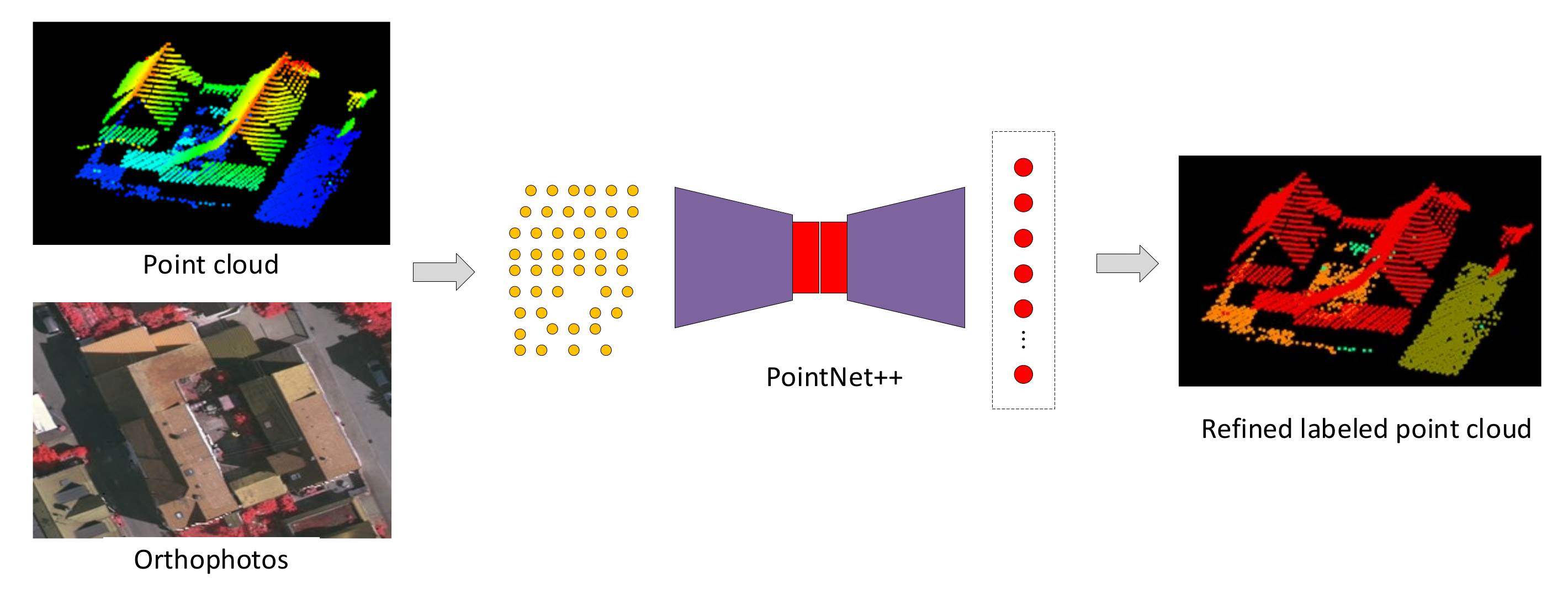 Remotesensing 14 00789 g007 Remotesensing 14 00789 g007