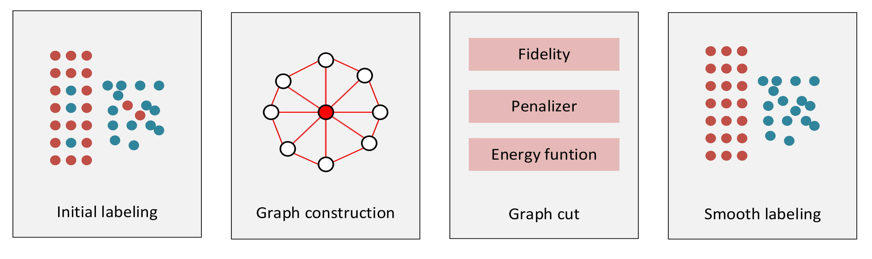 Remotesensing 14 00789 g010 Remotesensing 14 00789 g010