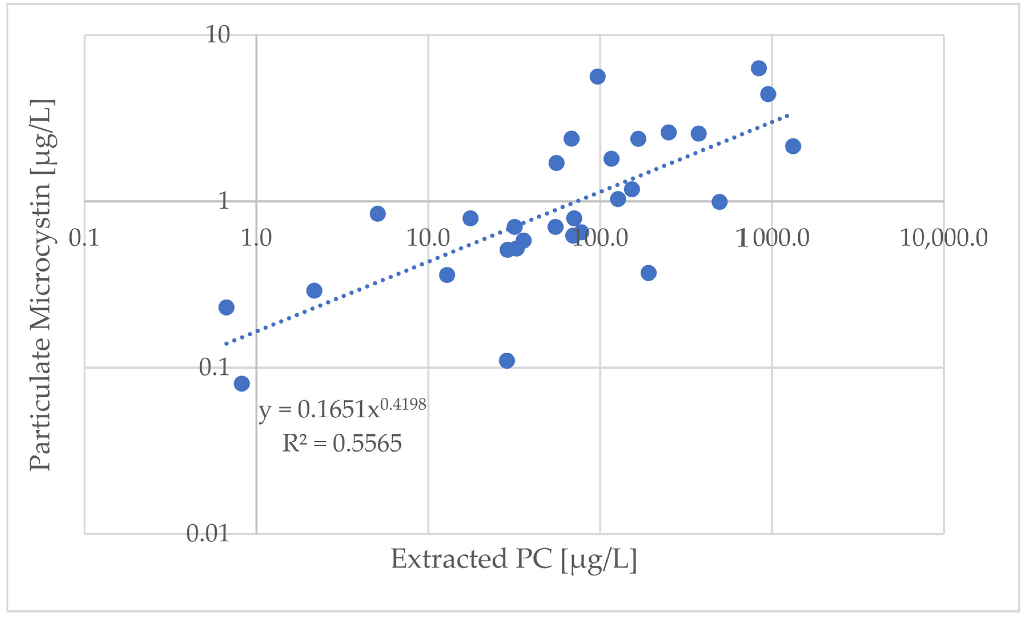 Remotesensing 14 00791 g006 550
