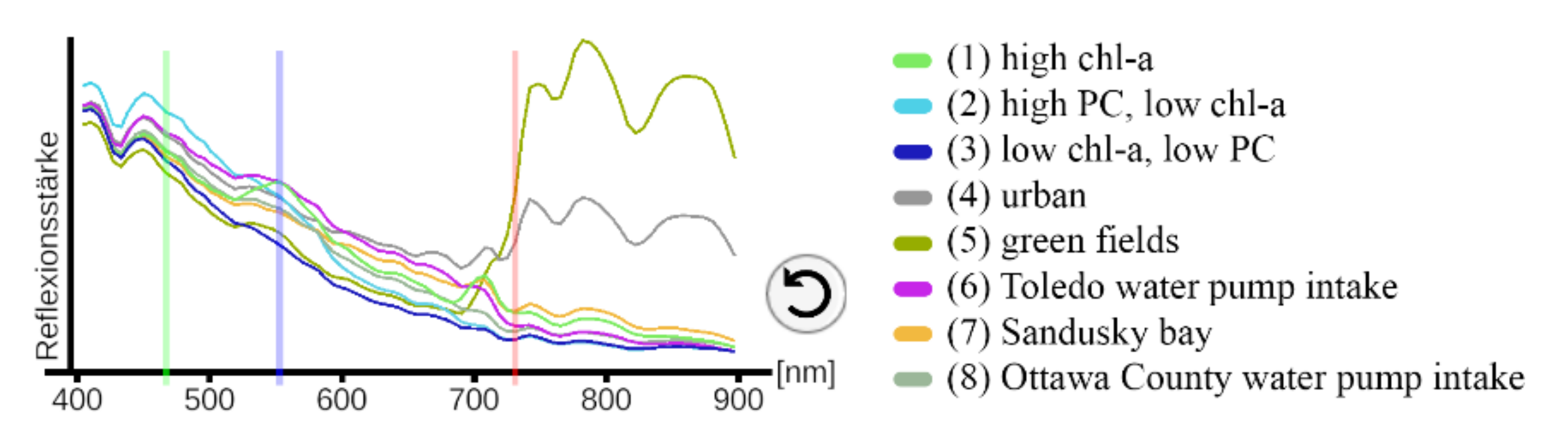 Remotesensing 14 00791 g011 550