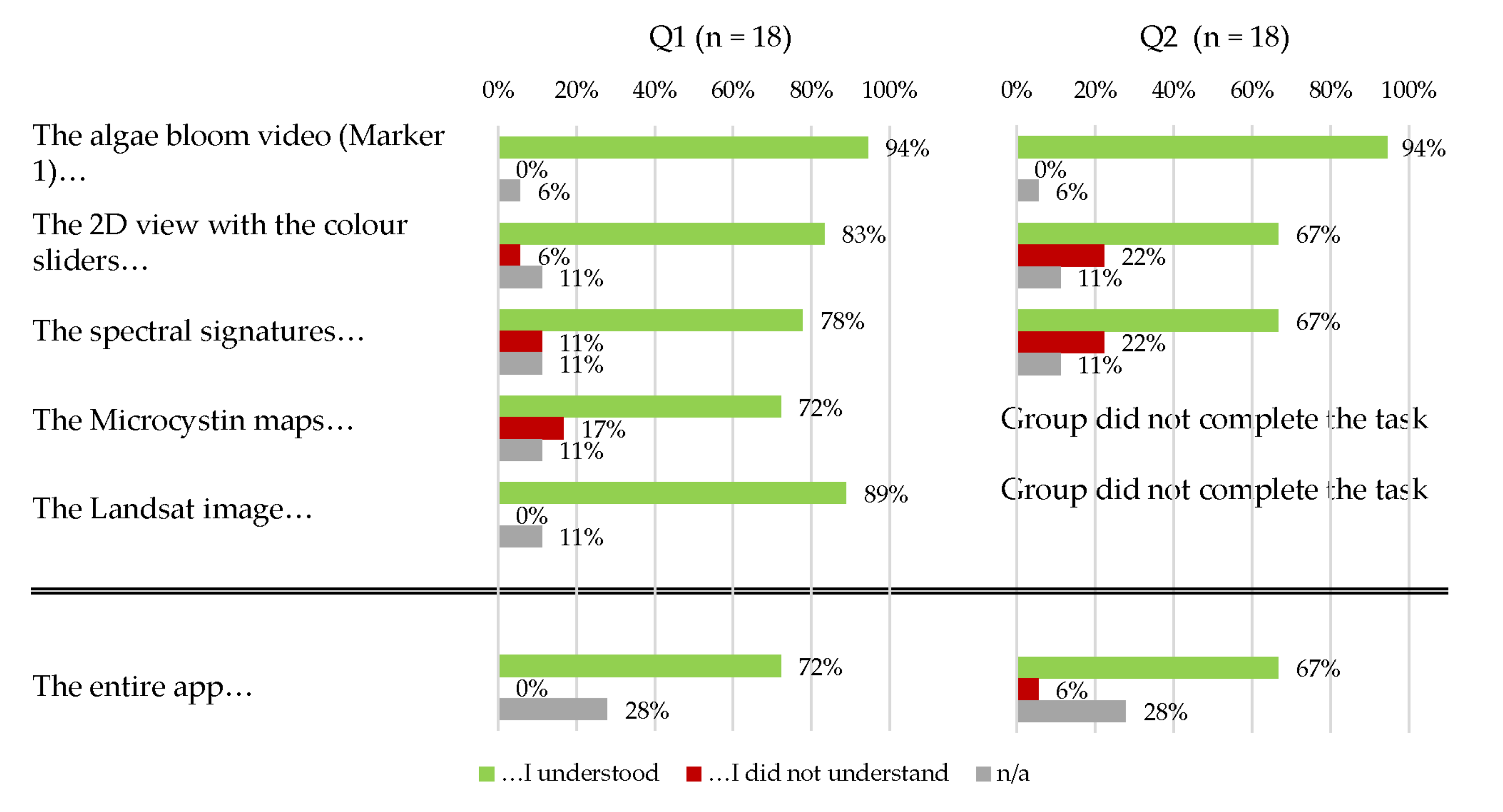 Remotesensing 14 00791 g015 550