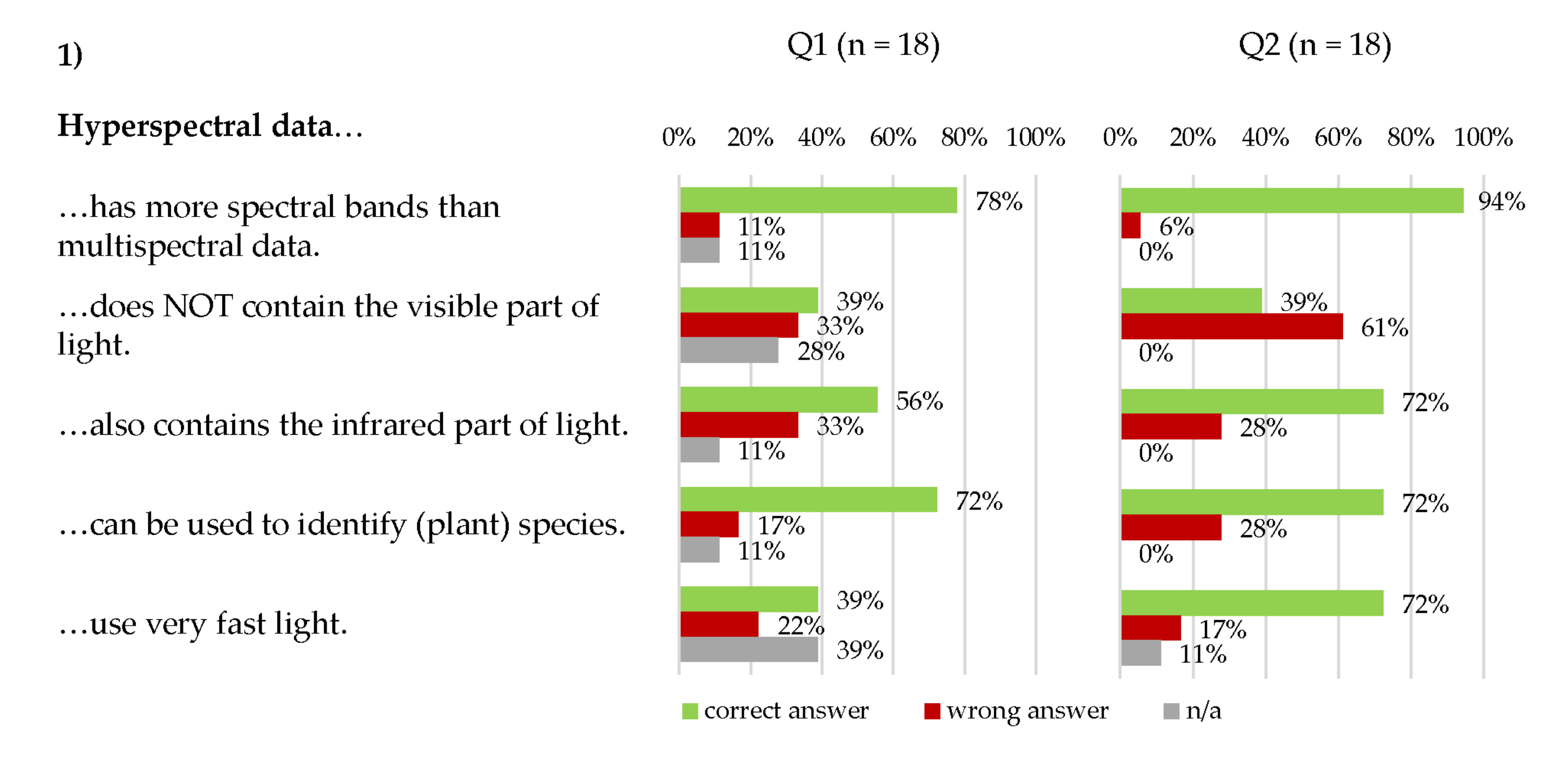 Remotesensing 14 00791 g017 550