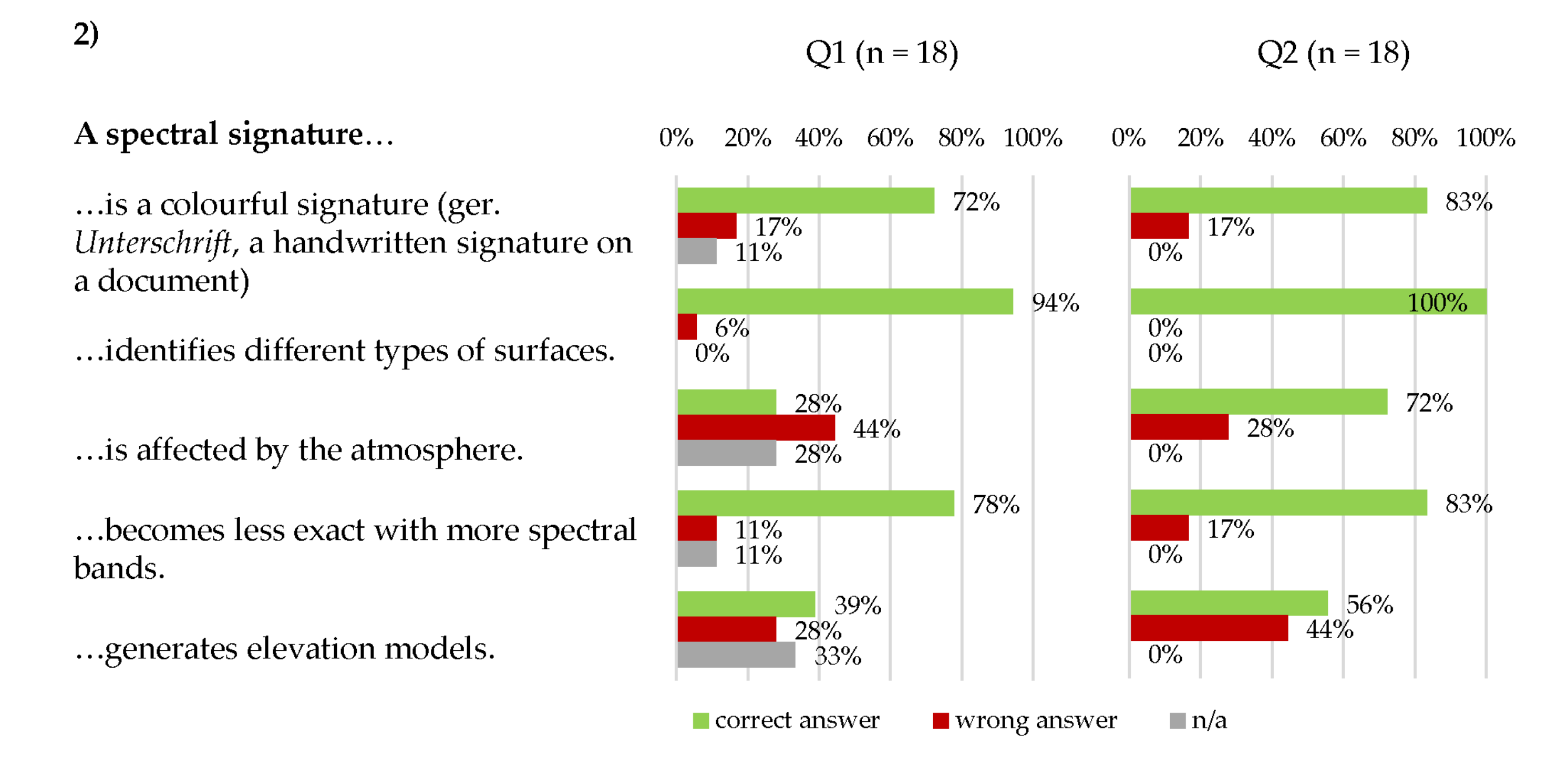 Remotesensing 14 00791 g018 550