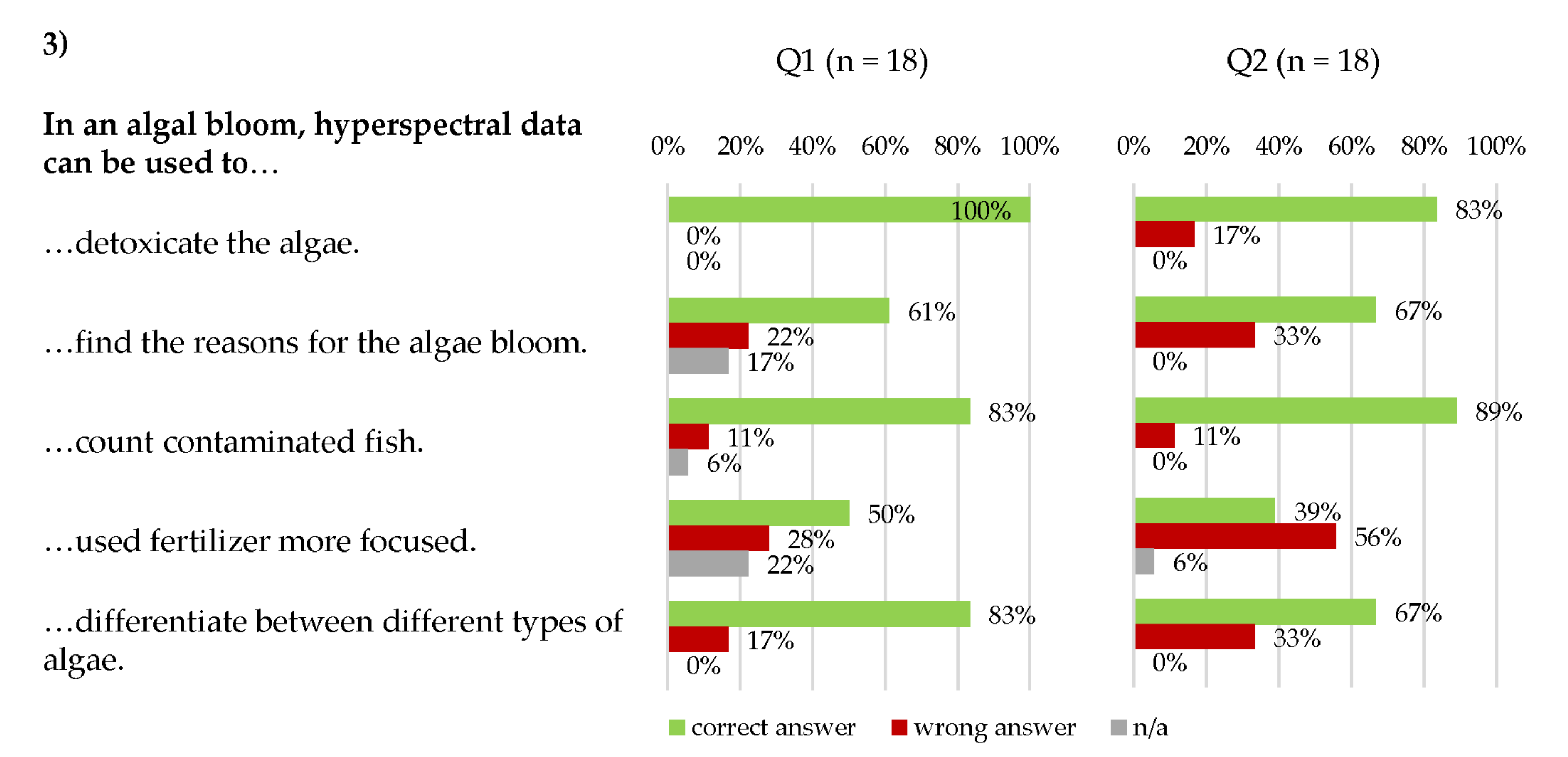Remotesensing 14 00791 g019 550