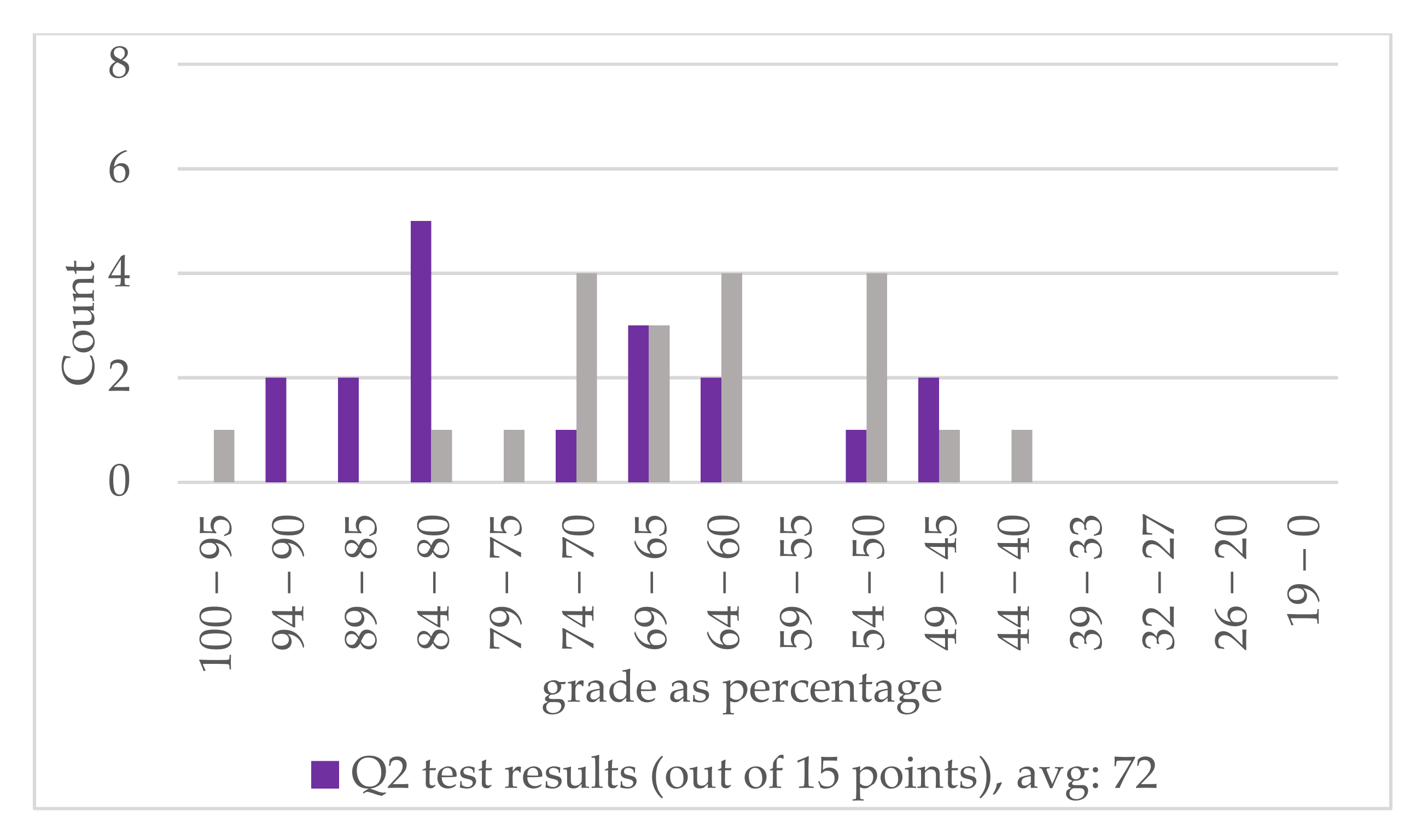 Remotesensing 14 00791 g022 550