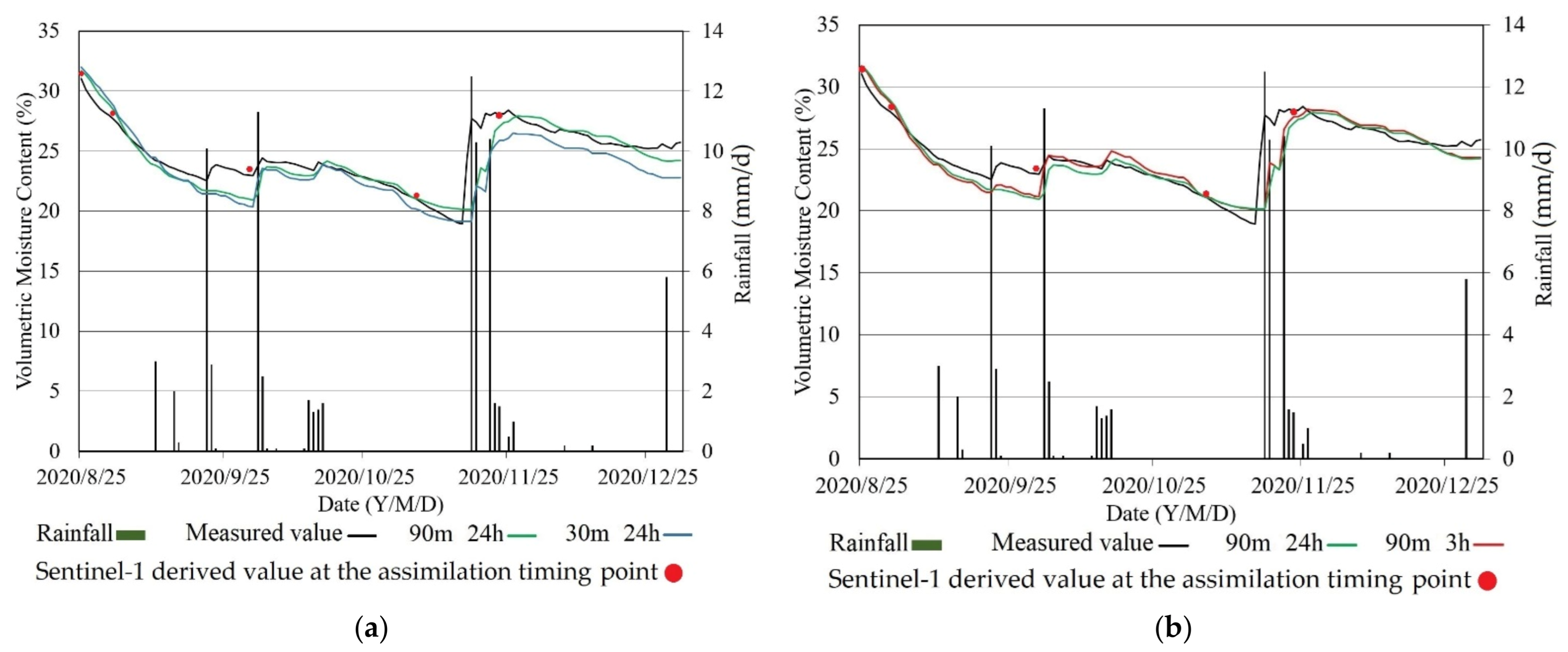 Remotesensing 14 00792 g002