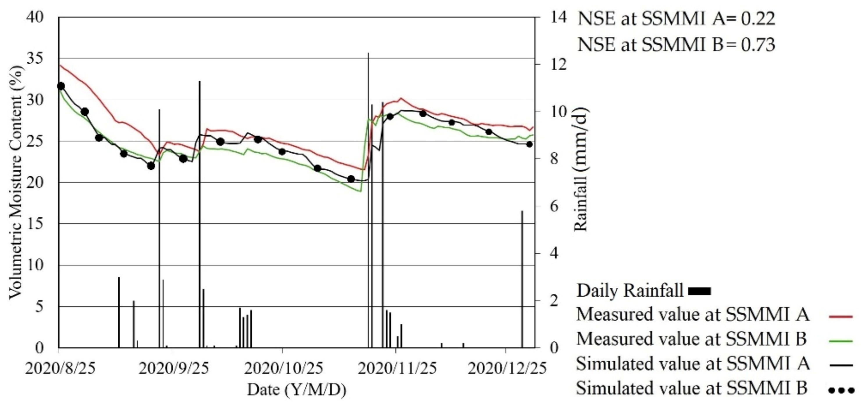 Remotesensing 14 00792 g003