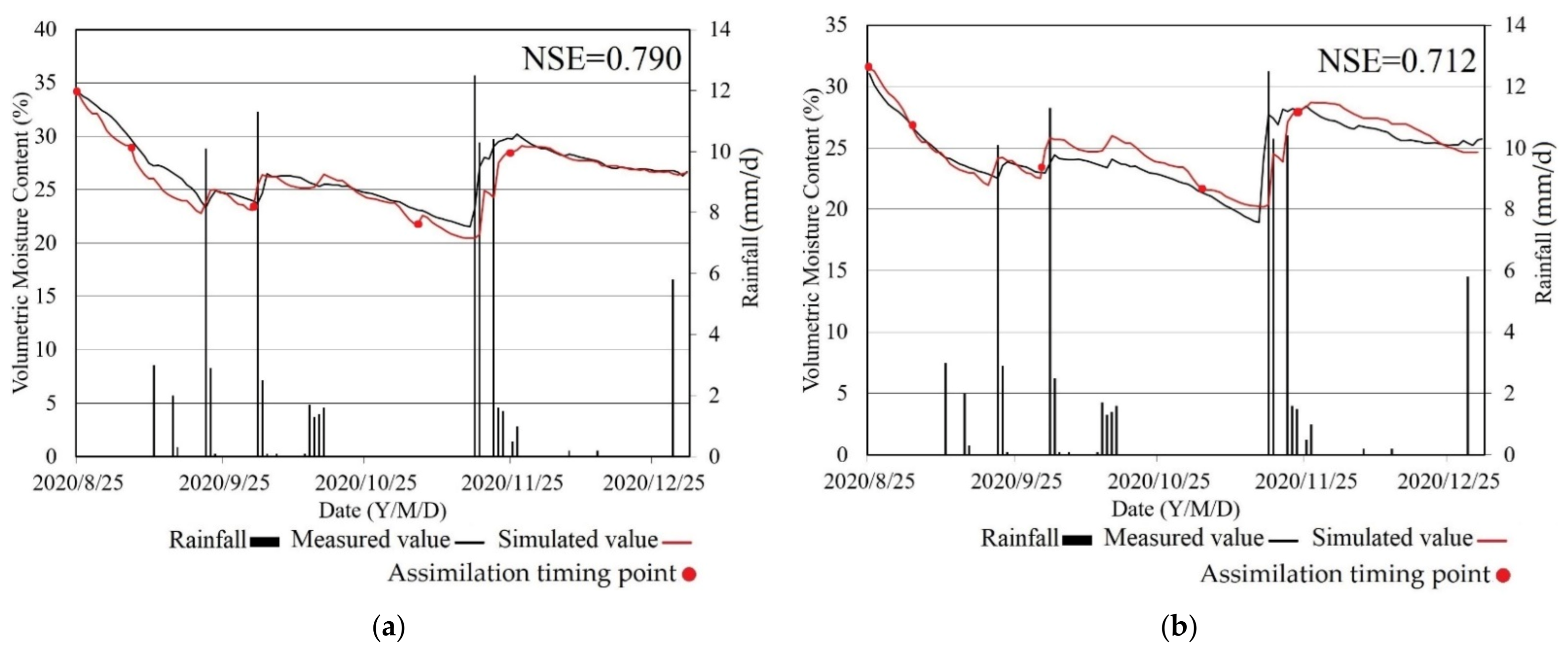 Remotesensing 14 00792 g005
