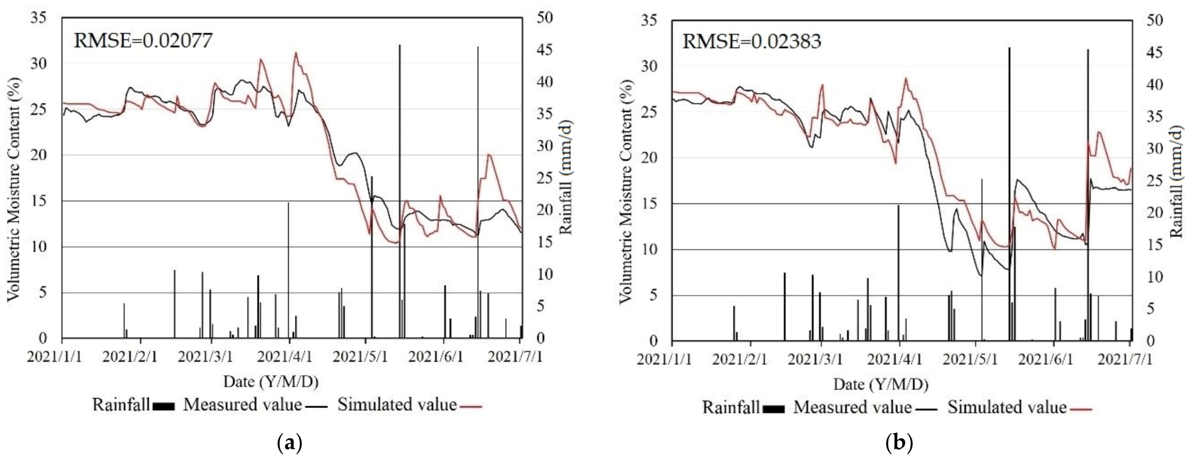 Remotesensing 14 00792 g006