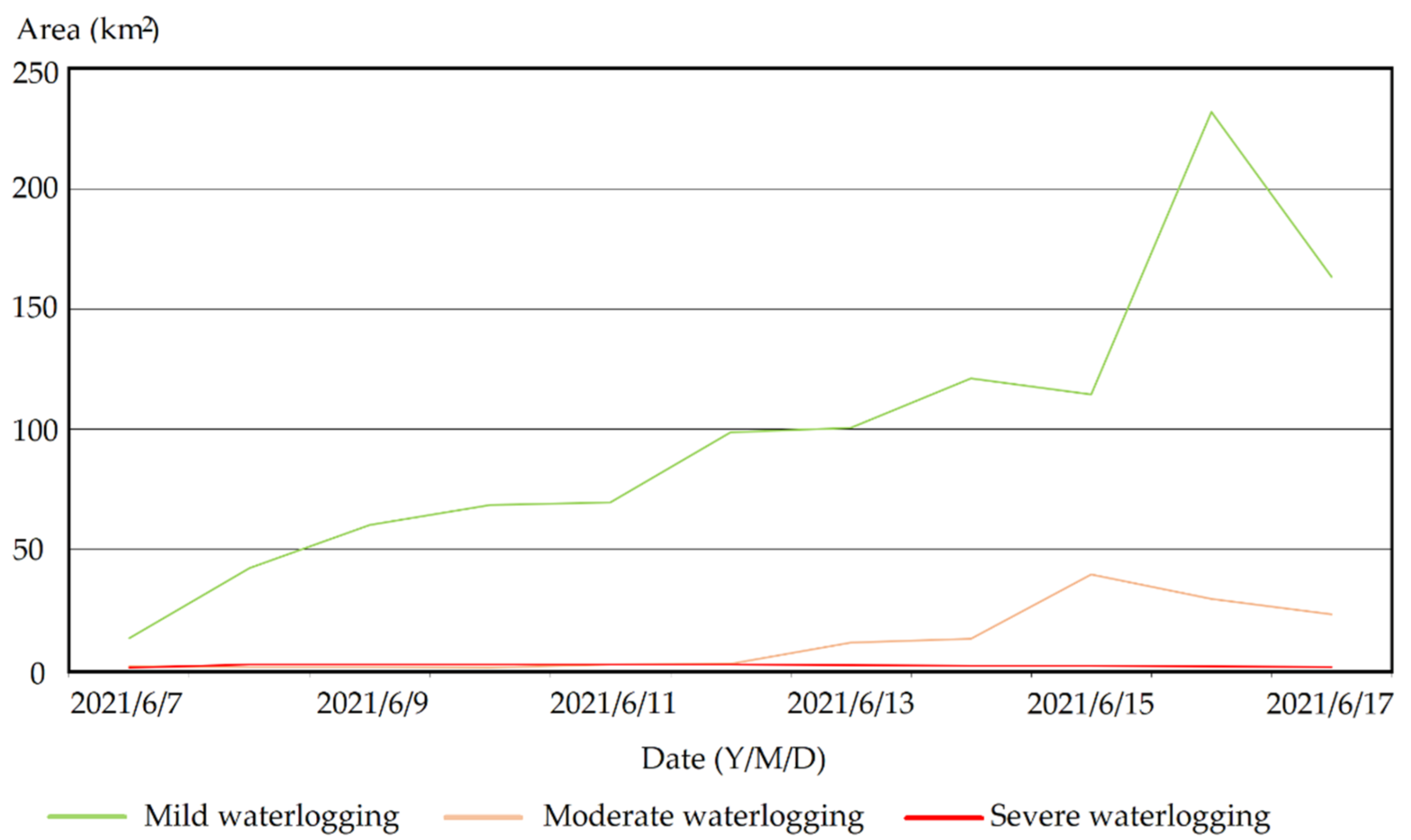 Remotesensing 14 00792 g010