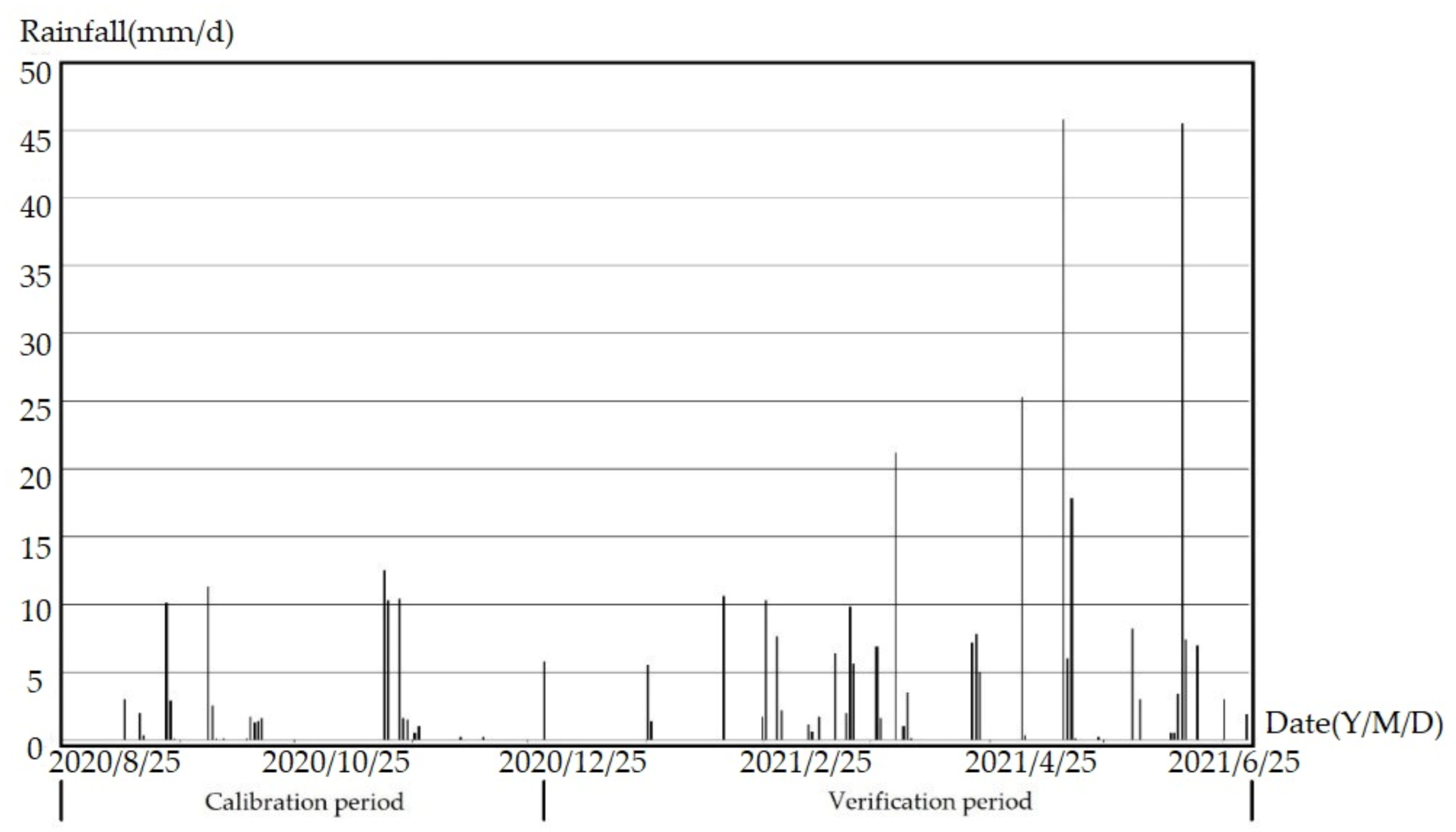 Remotesensing 14 00792 g011