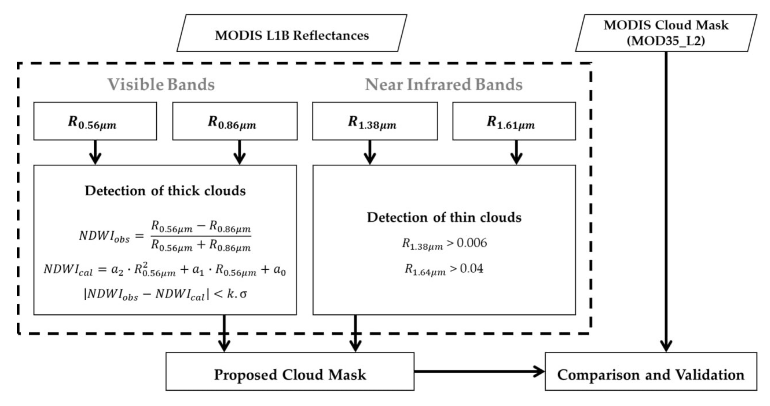 Remotesensing 14 00793 g003