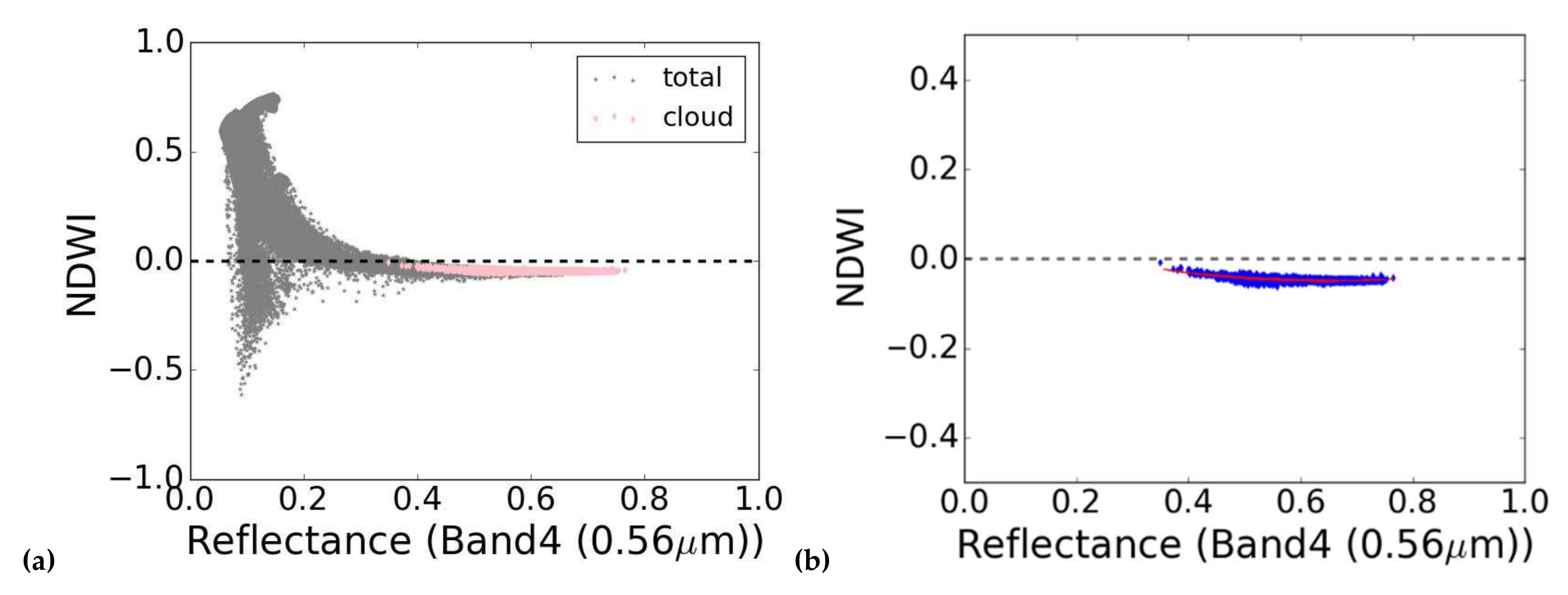Remotesensing 14 00793 g005
