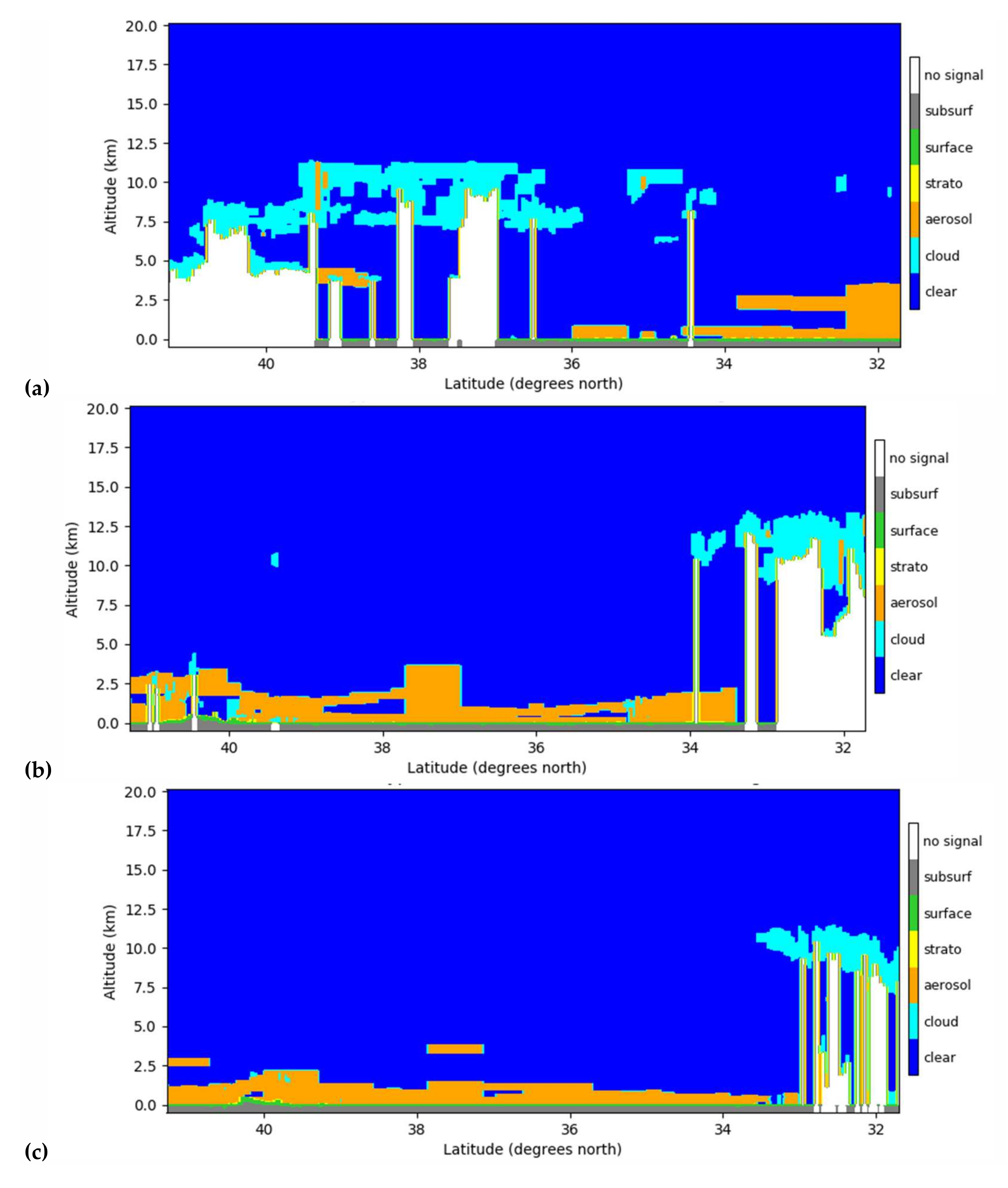 Remotesensing 14 00793 g010a