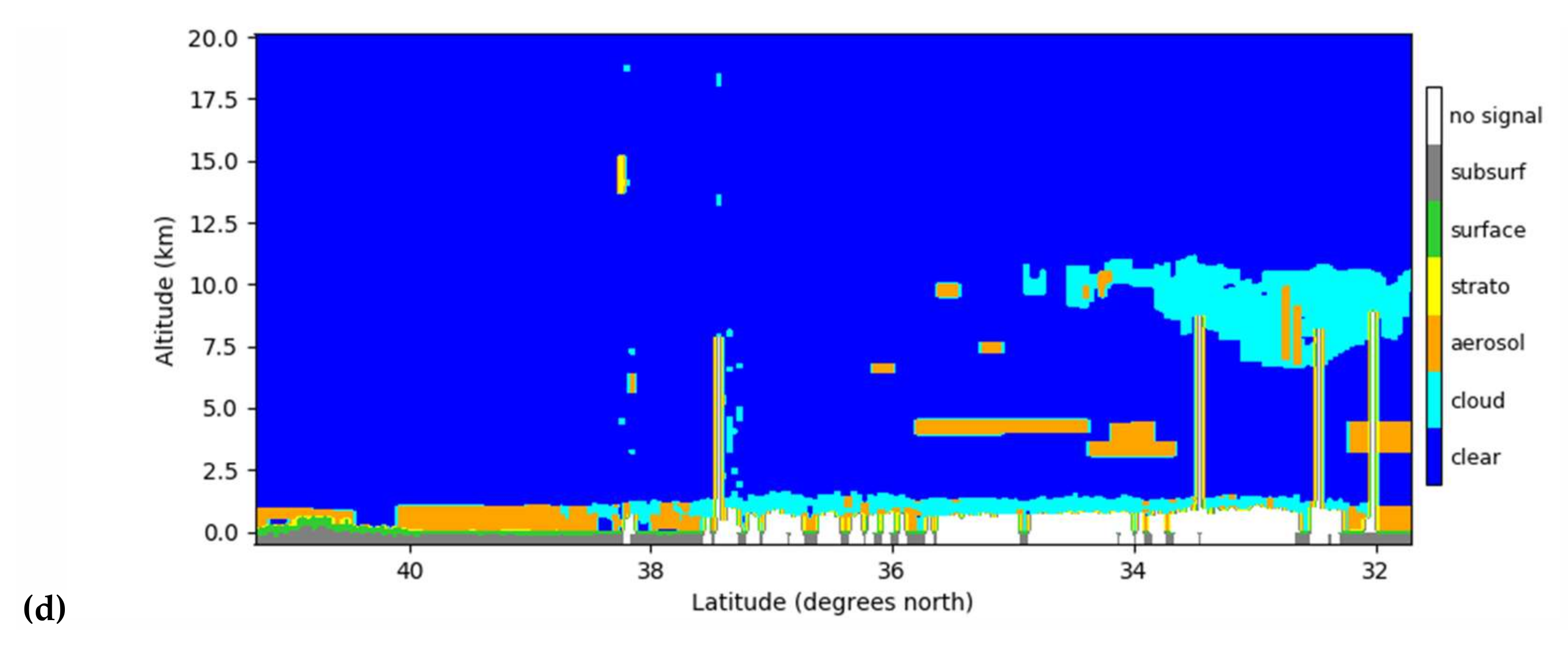 Remotesensing 14 00793 g010b