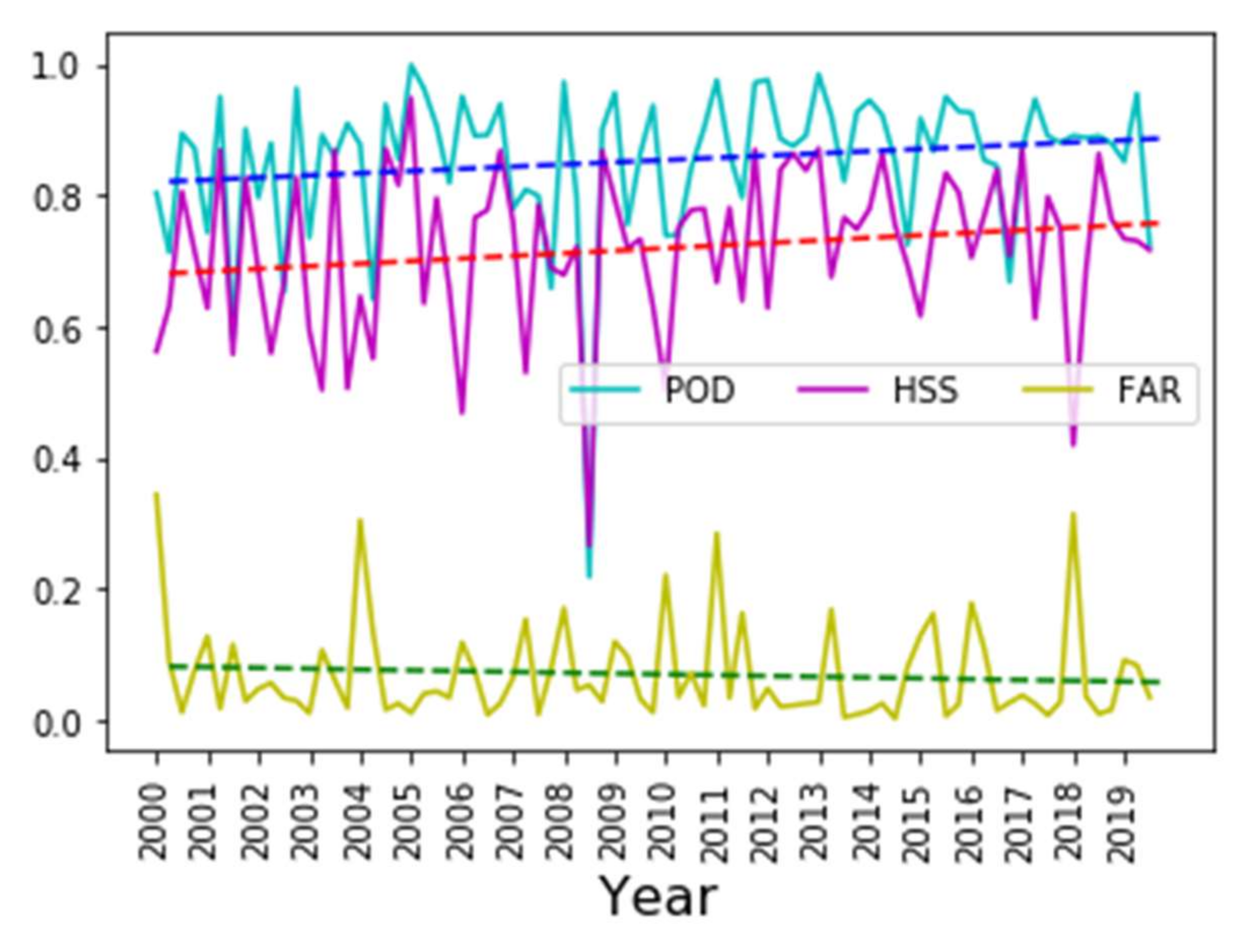 Remotesensing 14 00793 g011