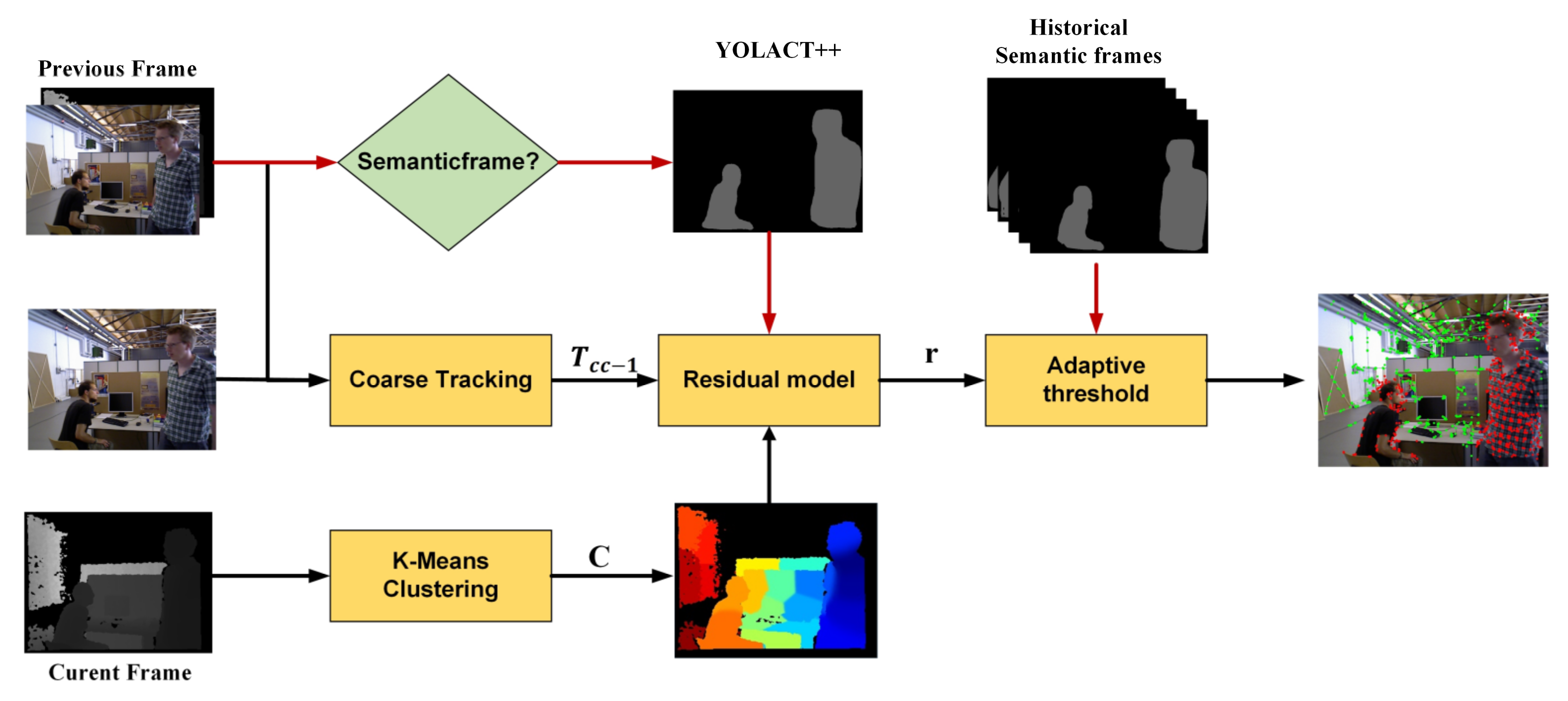 Remotesensing 14 00795 g002 550