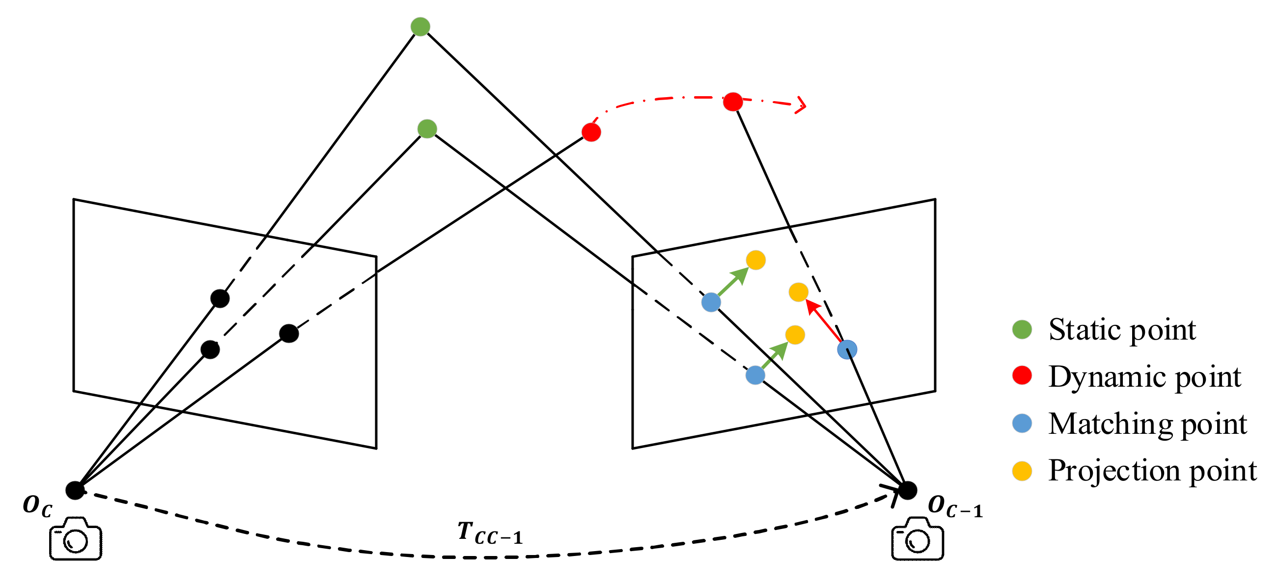 Remotesensing 14 00795 g005 550