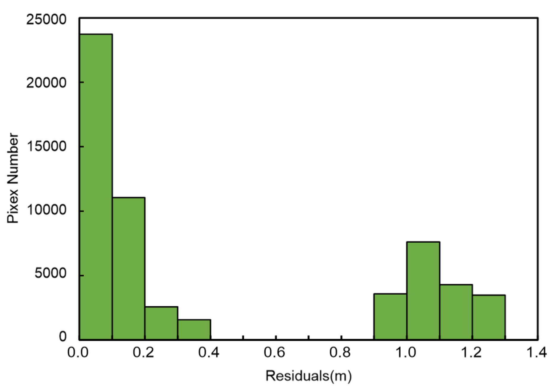 Remotesensing 14 00795 g008 550