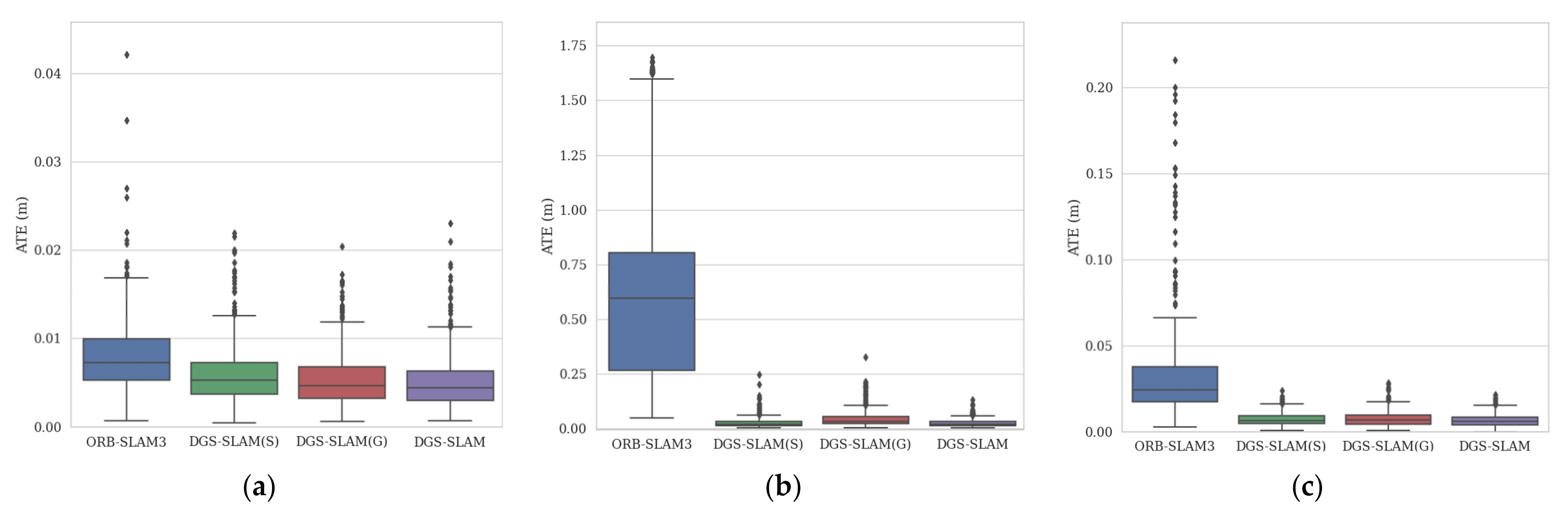 Remotesensing 14 00795 g013 550