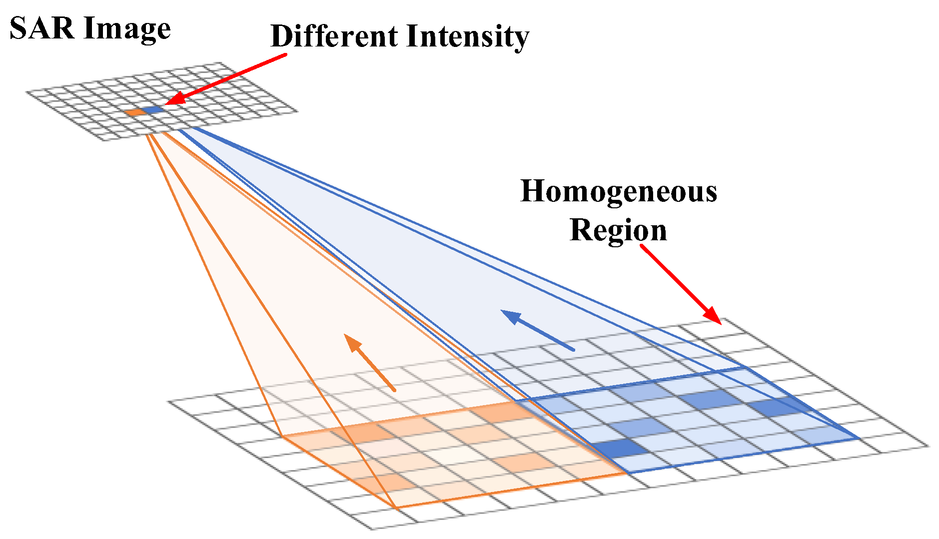 Remotesensing 14 00796 g001