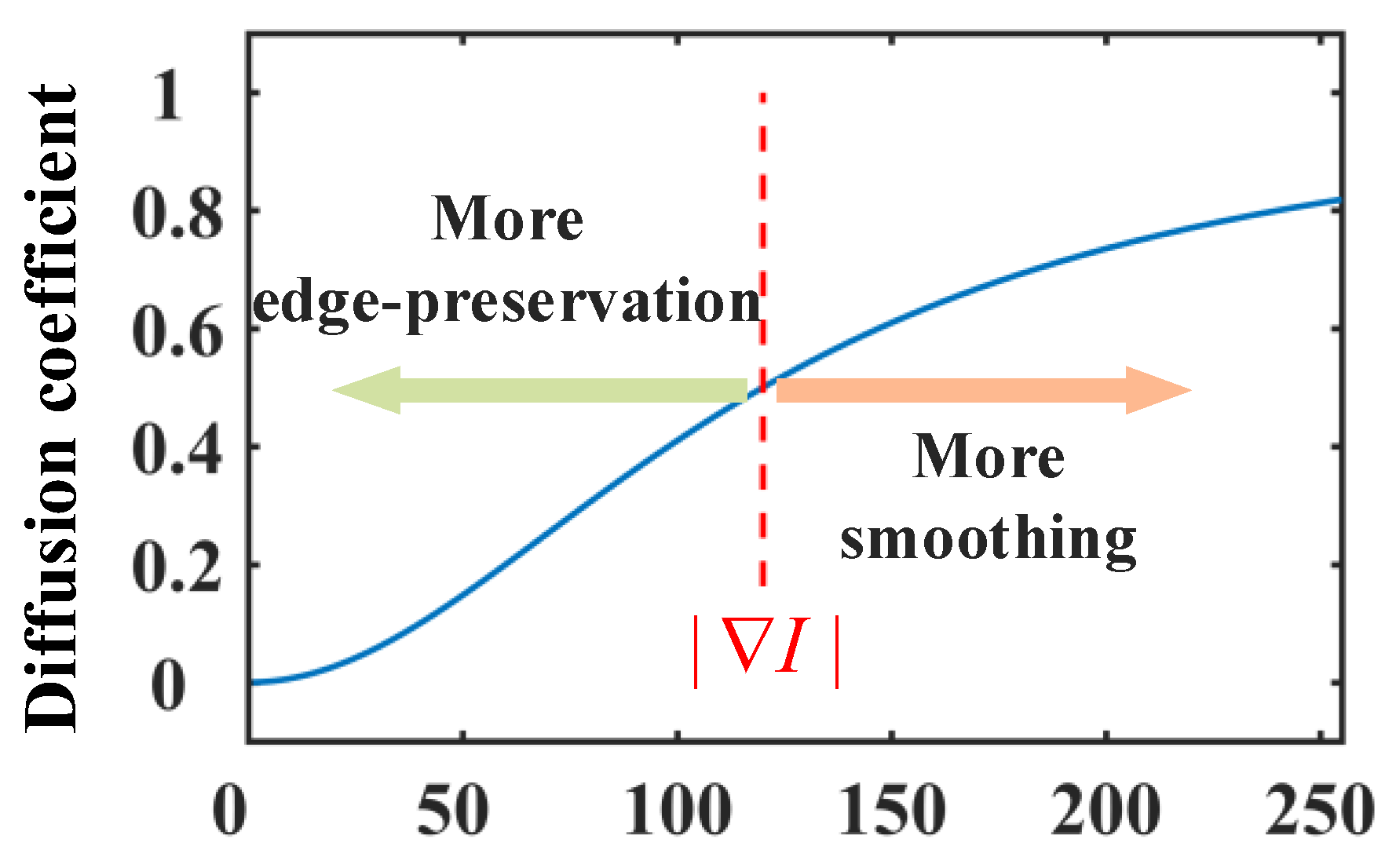 Remotesensing 14 00796 g002