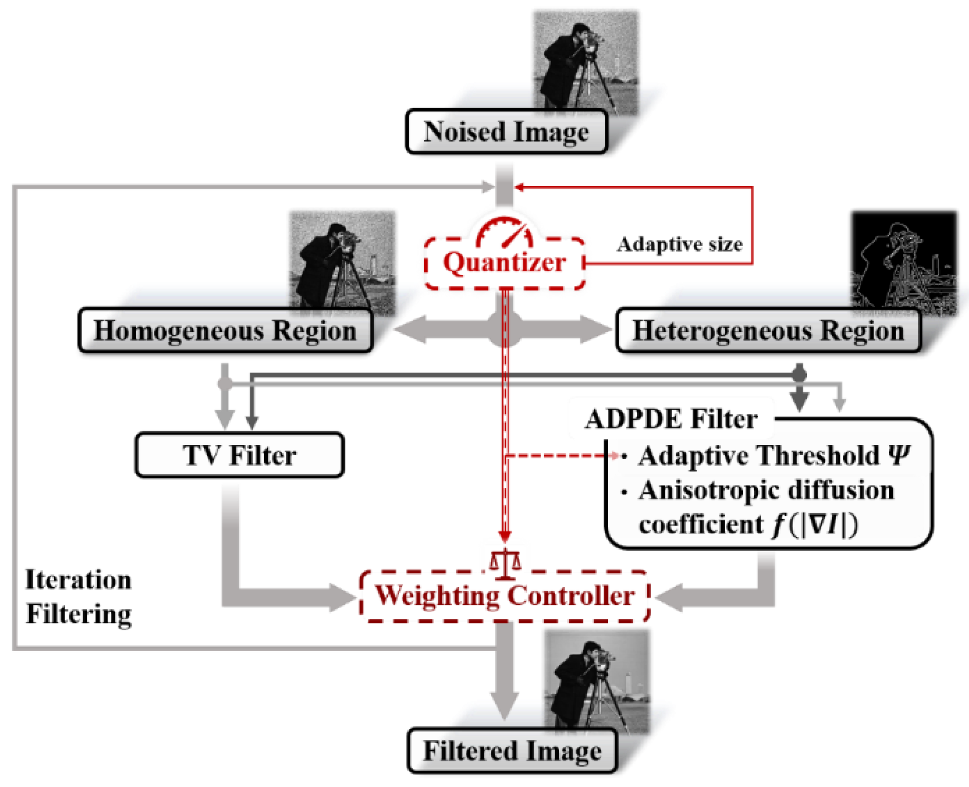 Remotesensing 14 00796 g005