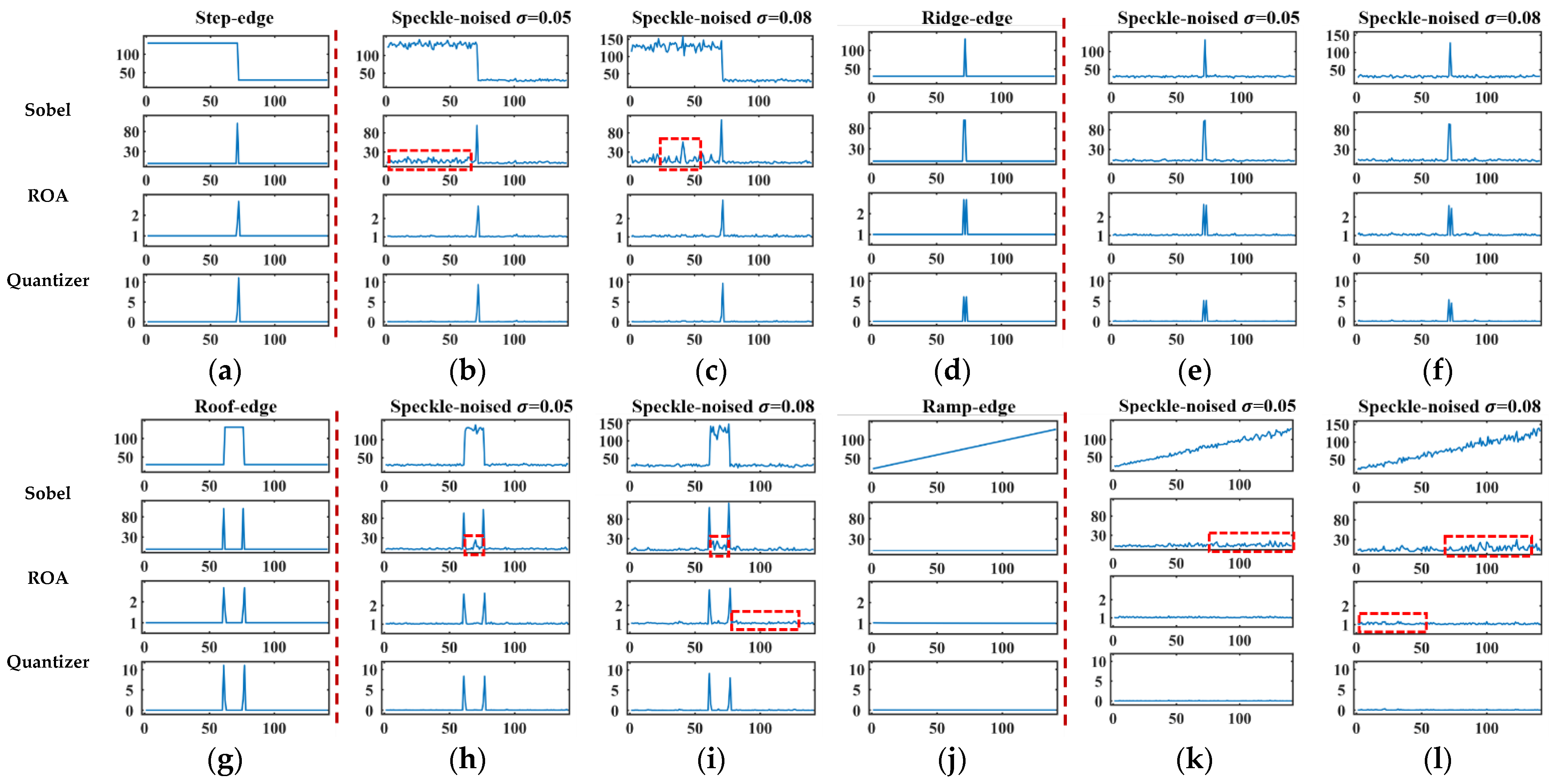Remotesensing 14 00796 g006
