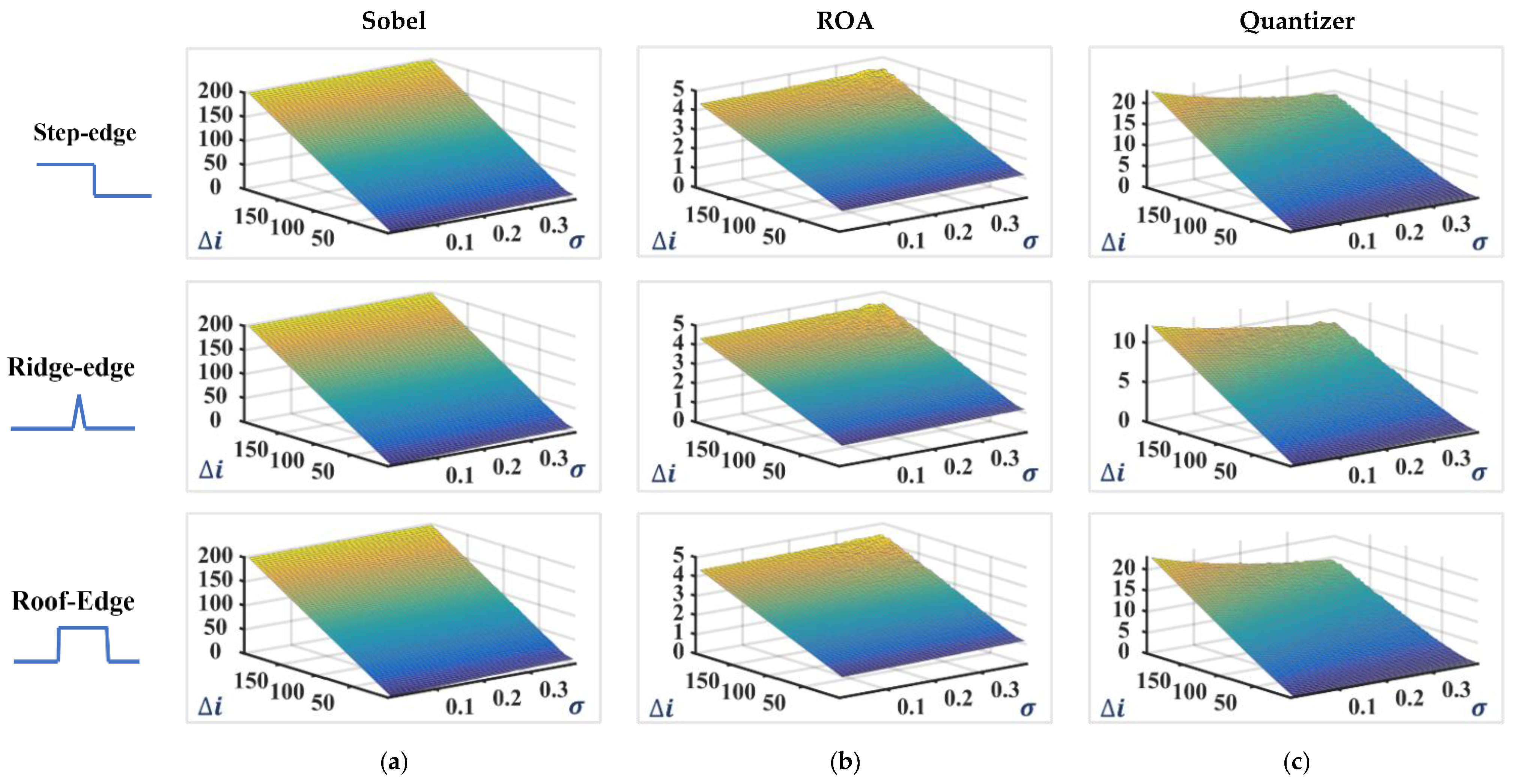 Remotesensing 14 00796 g007