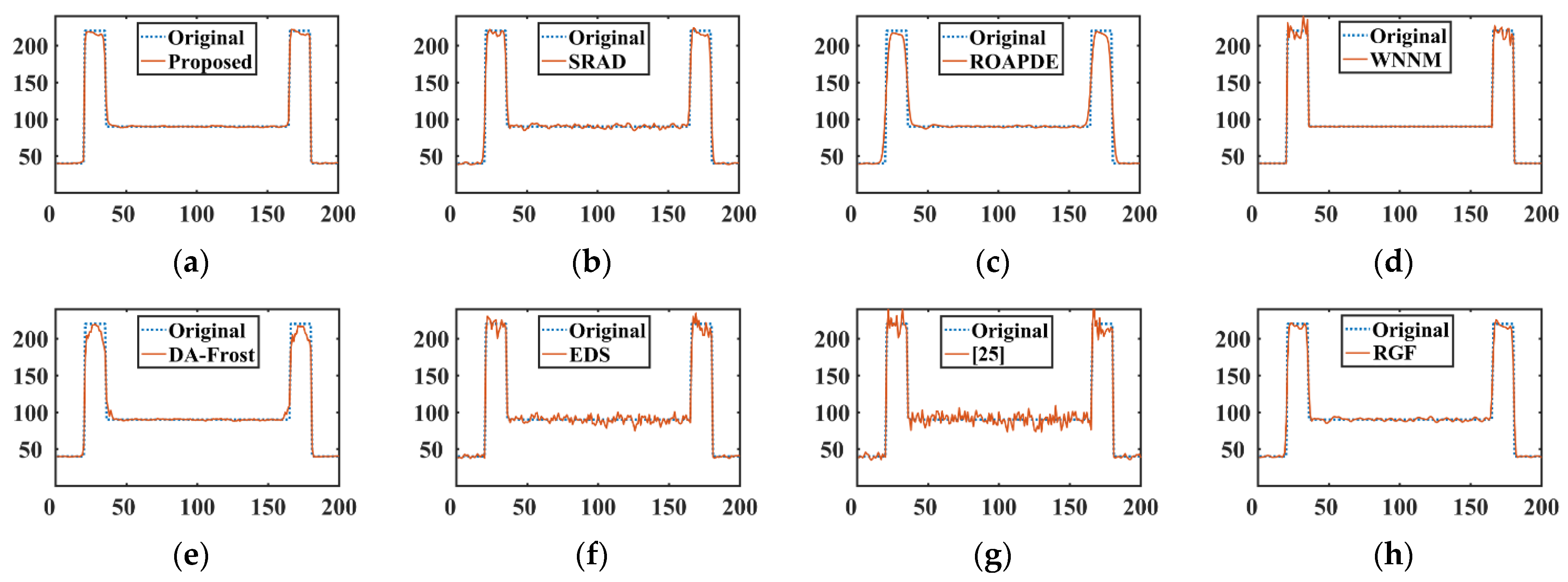 Remotesensing 14 00796 g009