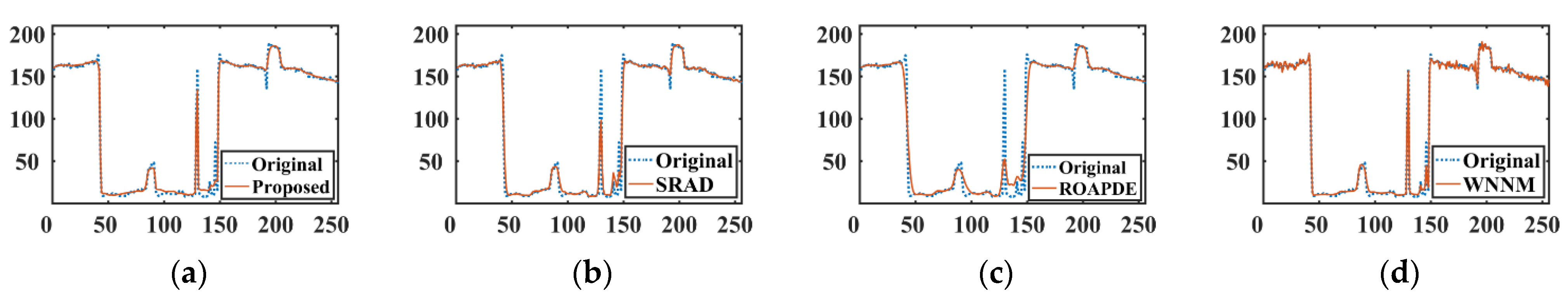 Remotesensing 14 00796 g010a