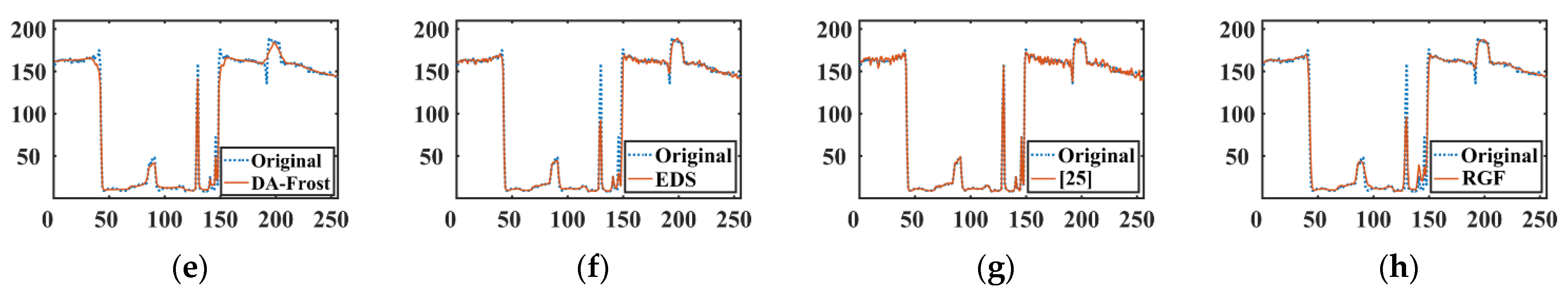Remotesensing 14 00796 g010b