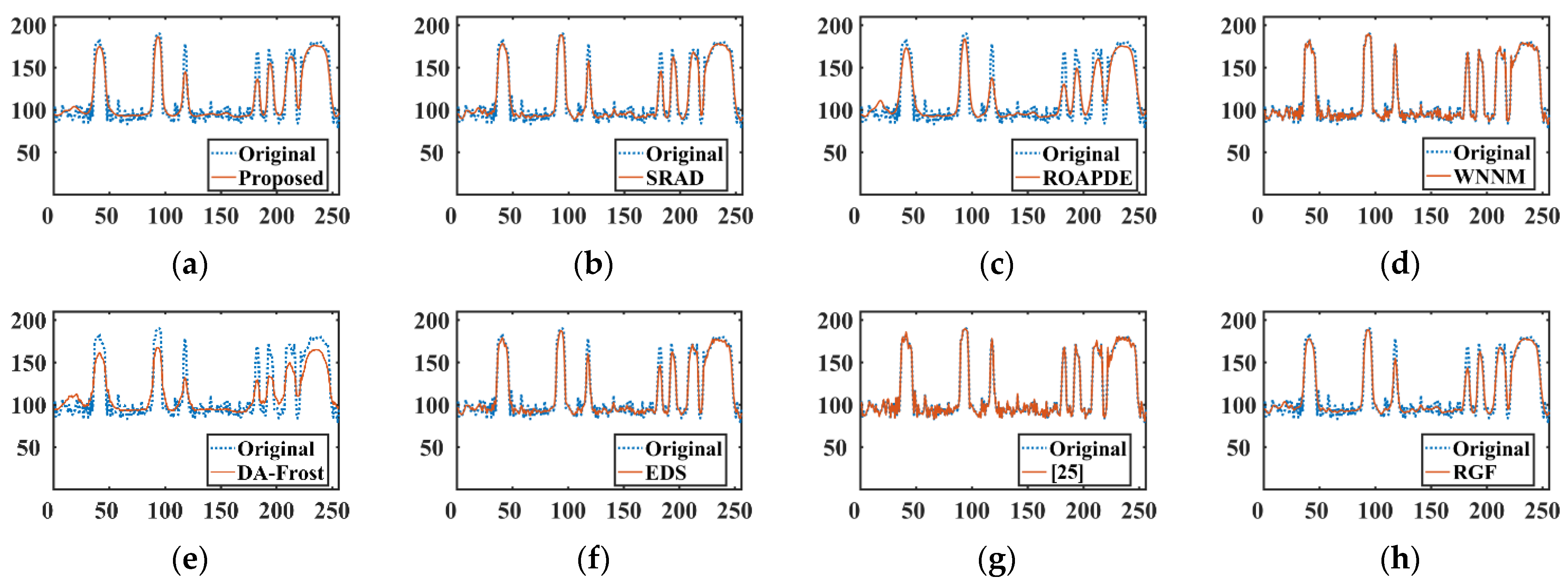 Remotesensing 14 00796 g011