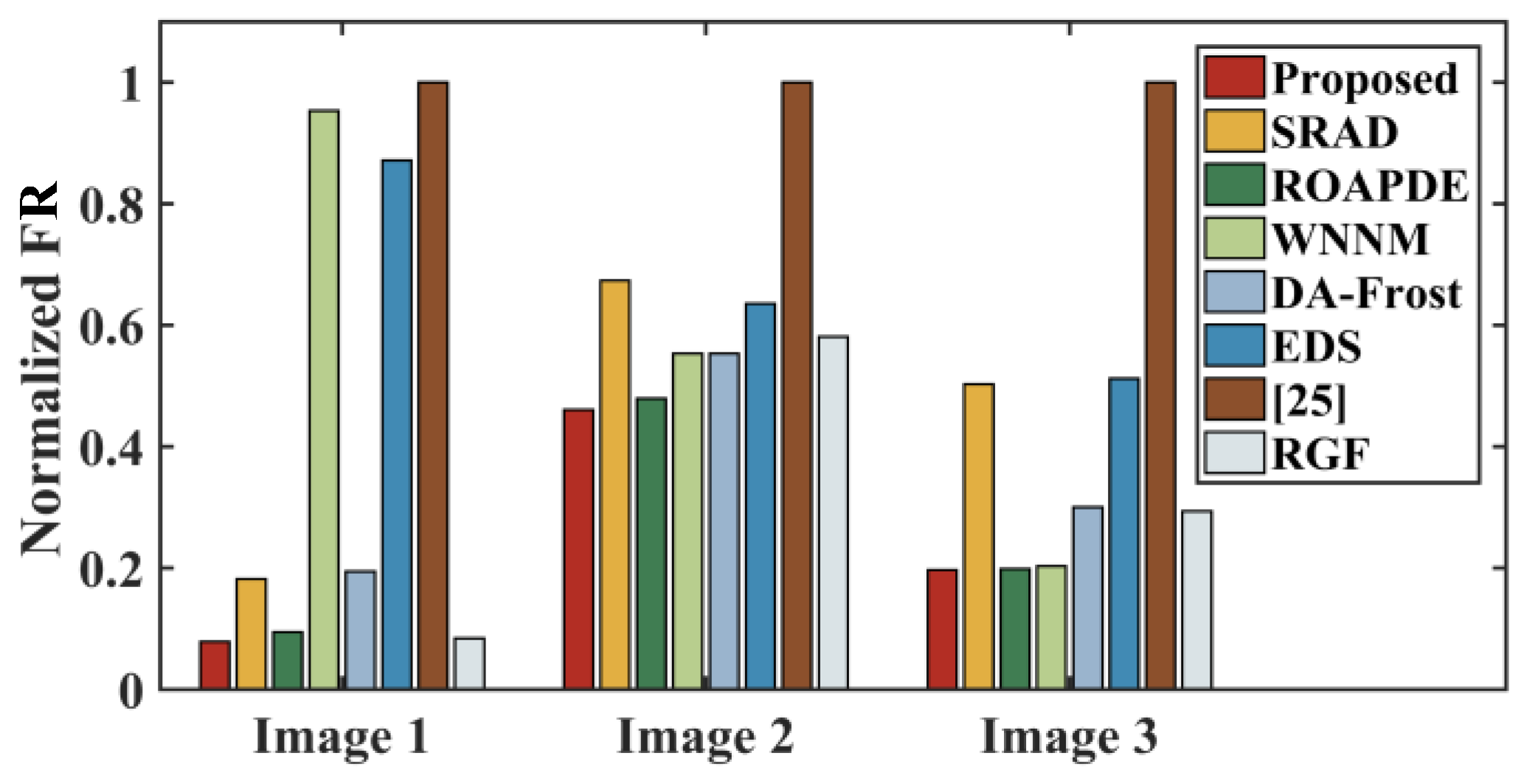 Remotesensing 14 00796 g016