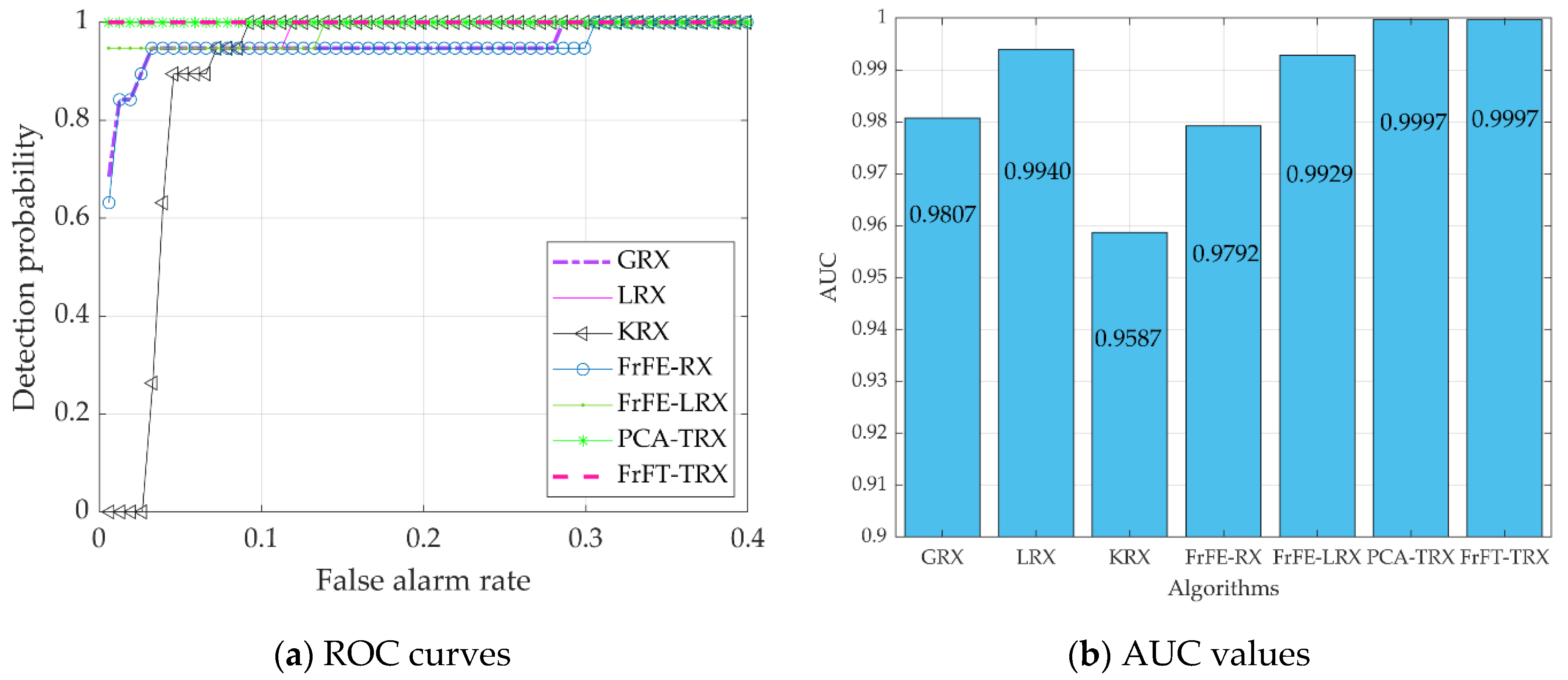 Remotesensing 14 00797 g006 550