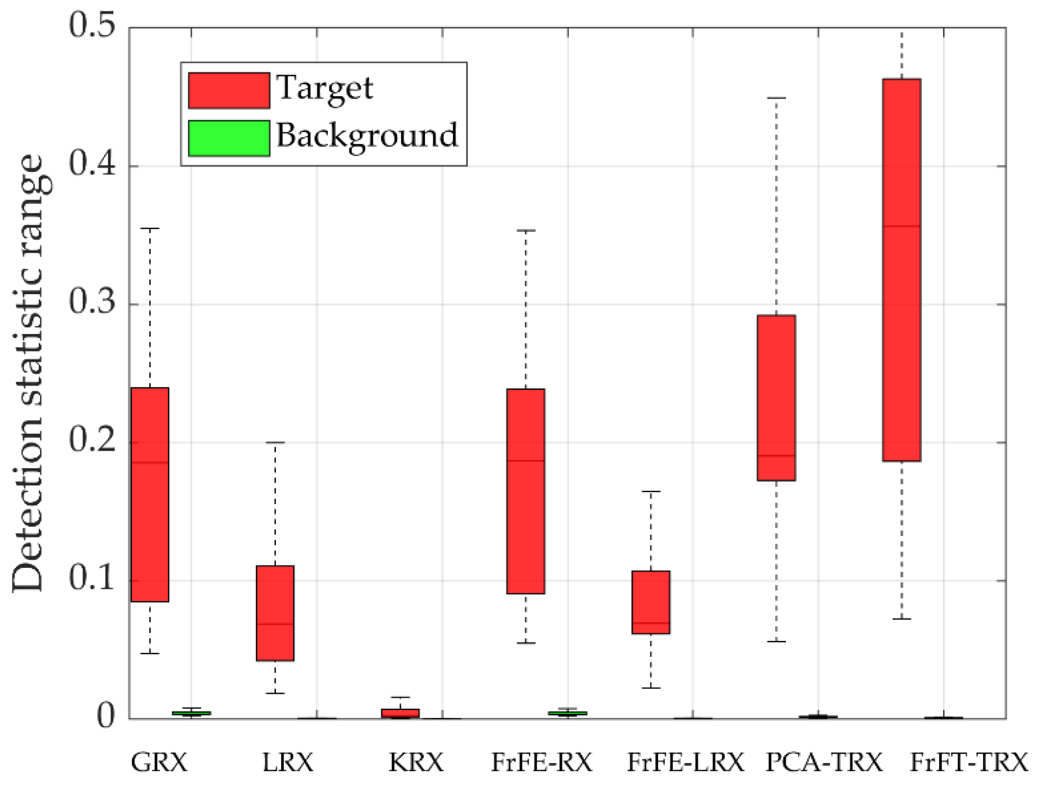 Remotesensing 14 00797 g007 550
