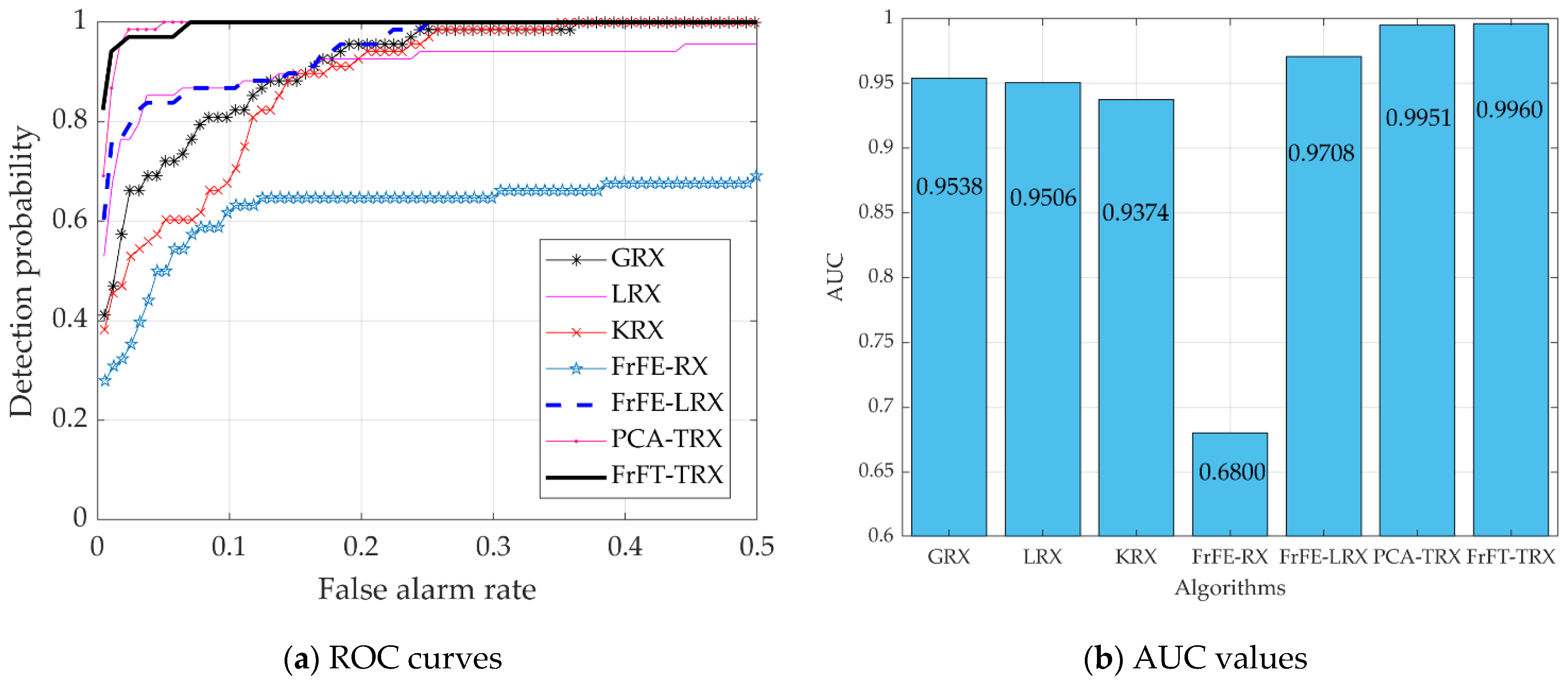 Remotesensing 14 00797 g009 550