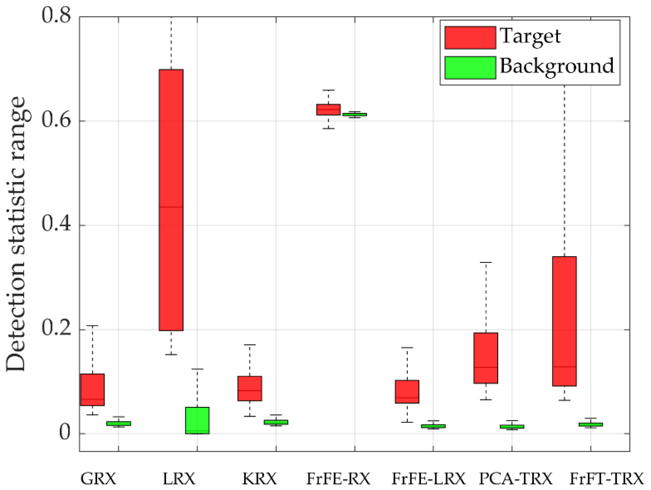 Remotesensing 14 00797 g010 550