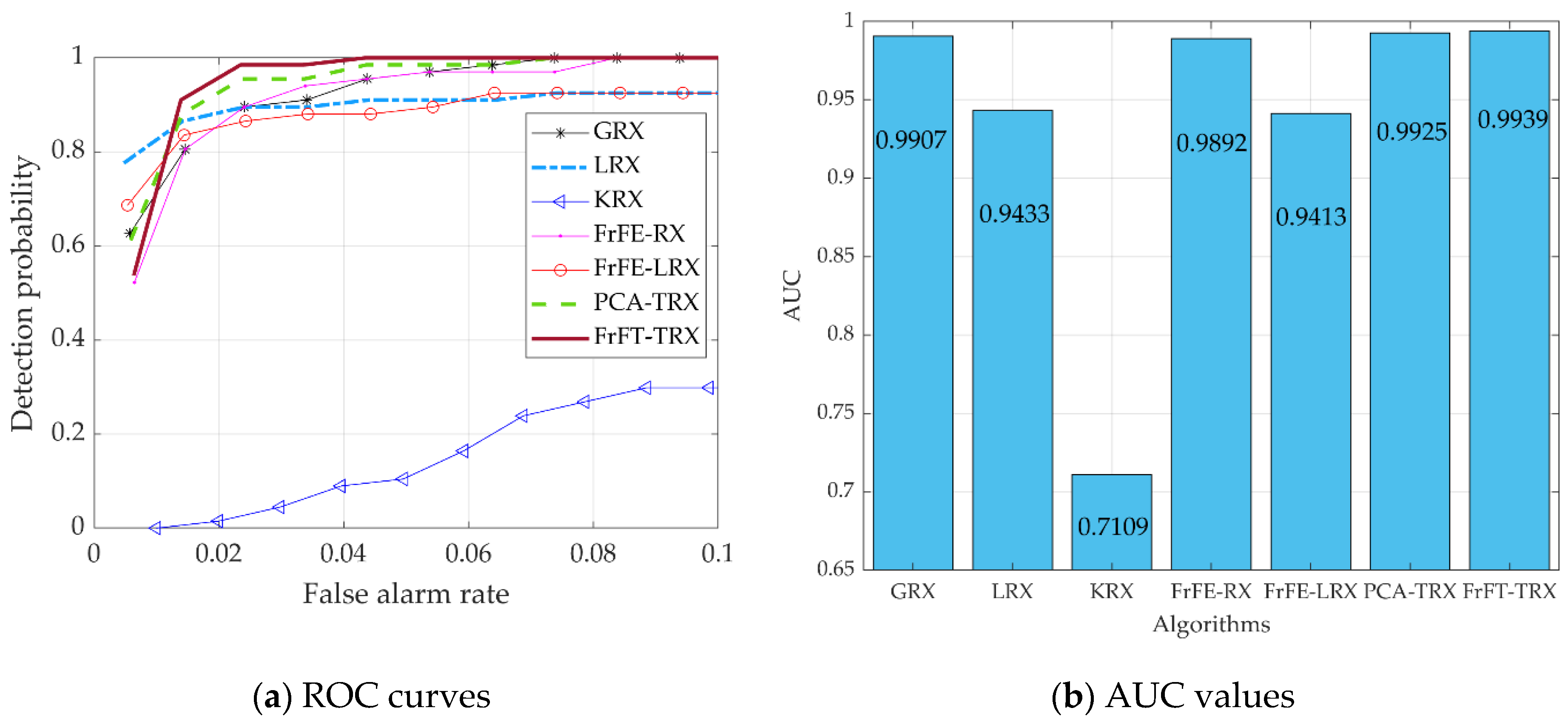 Remotesensing 14 00797 g012 550