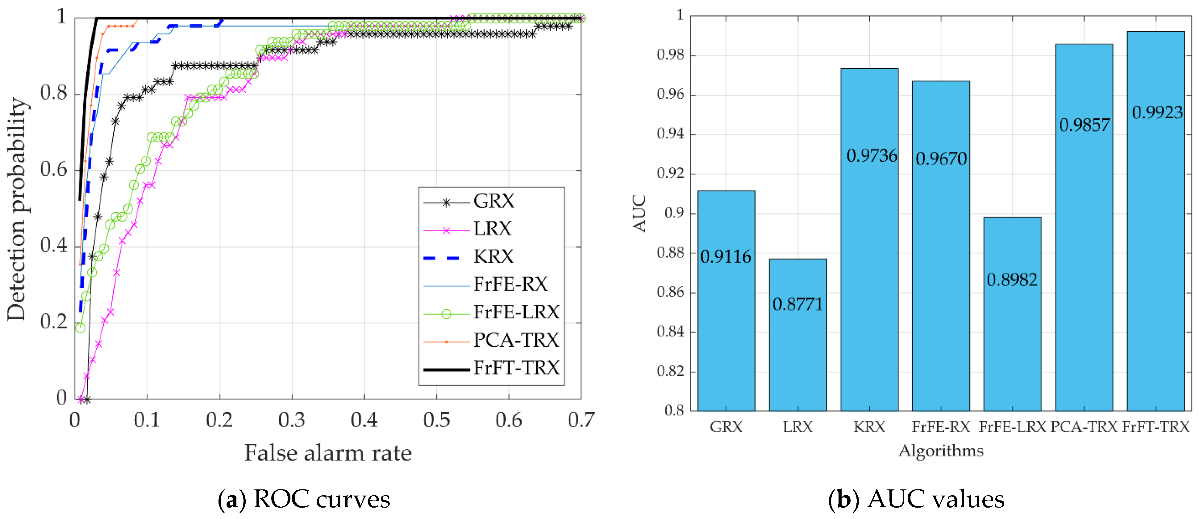 Remotesensing 14 00797 g015 550