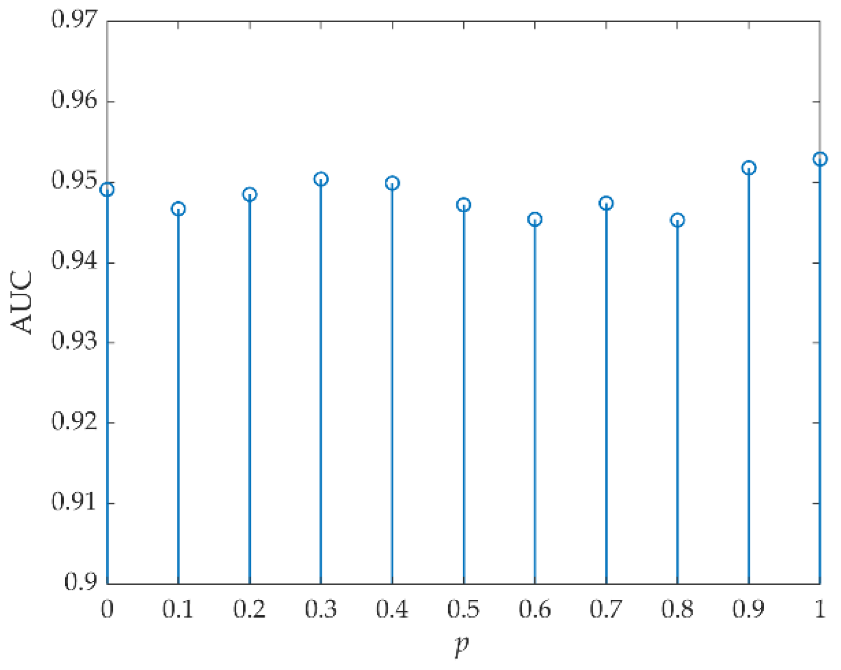 Remotesensing 14 00797 g017 550