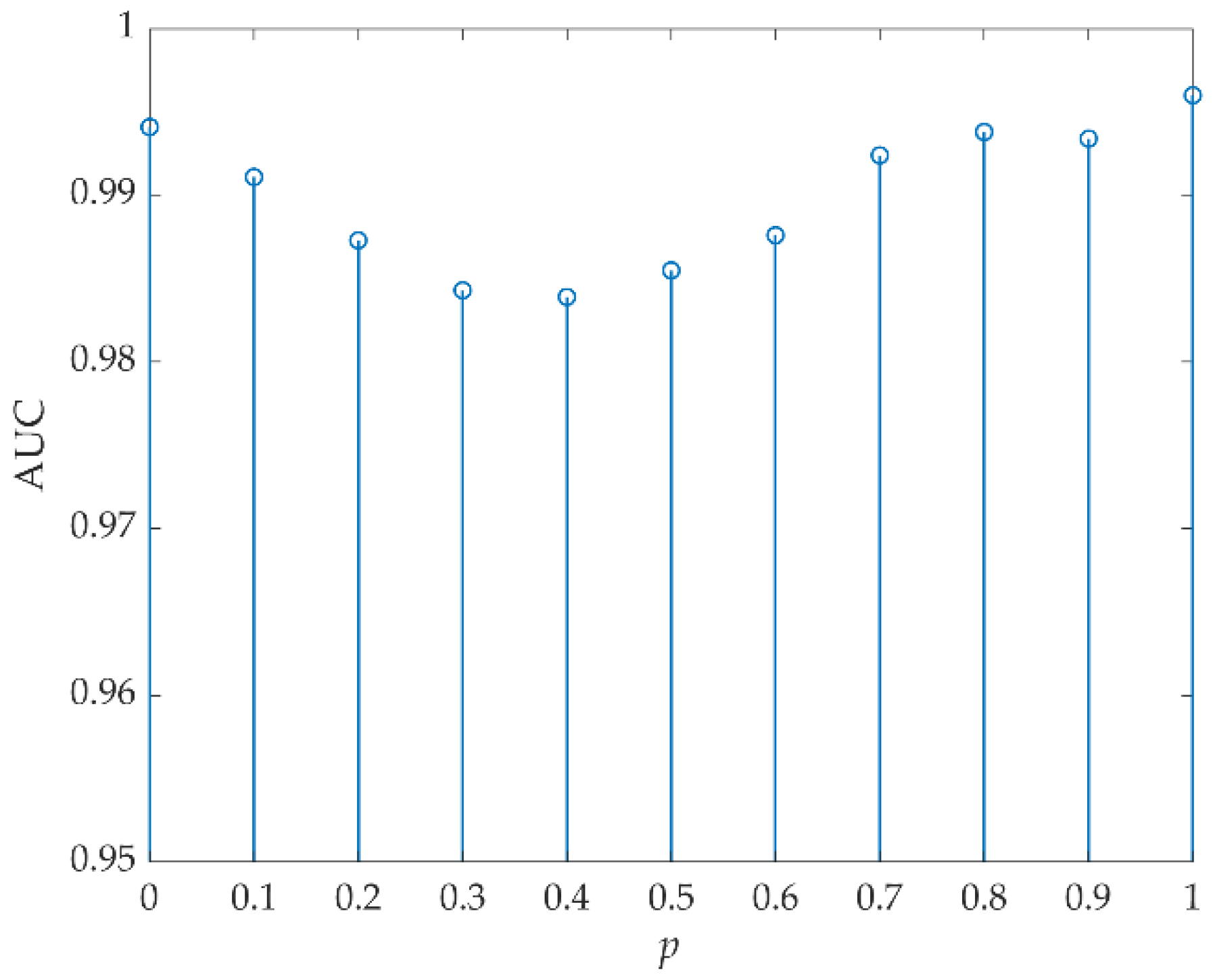 Remotesensing 14 00797 g019 550