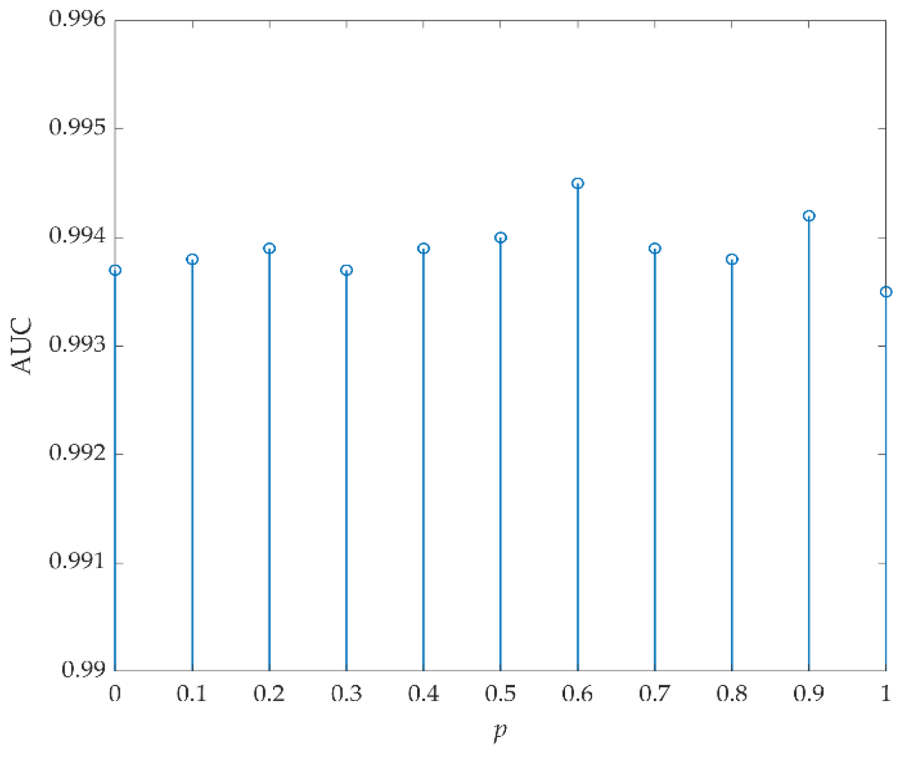 Remotesensing 14 00797 g020 550