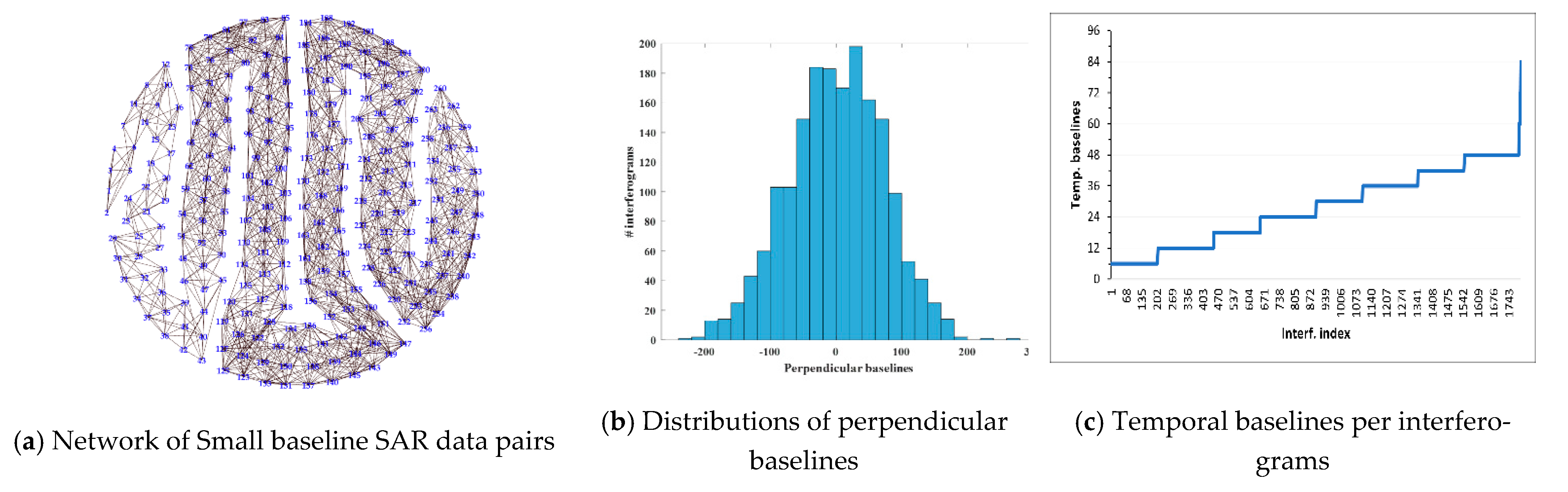 Remotesensing 14 00798 g001