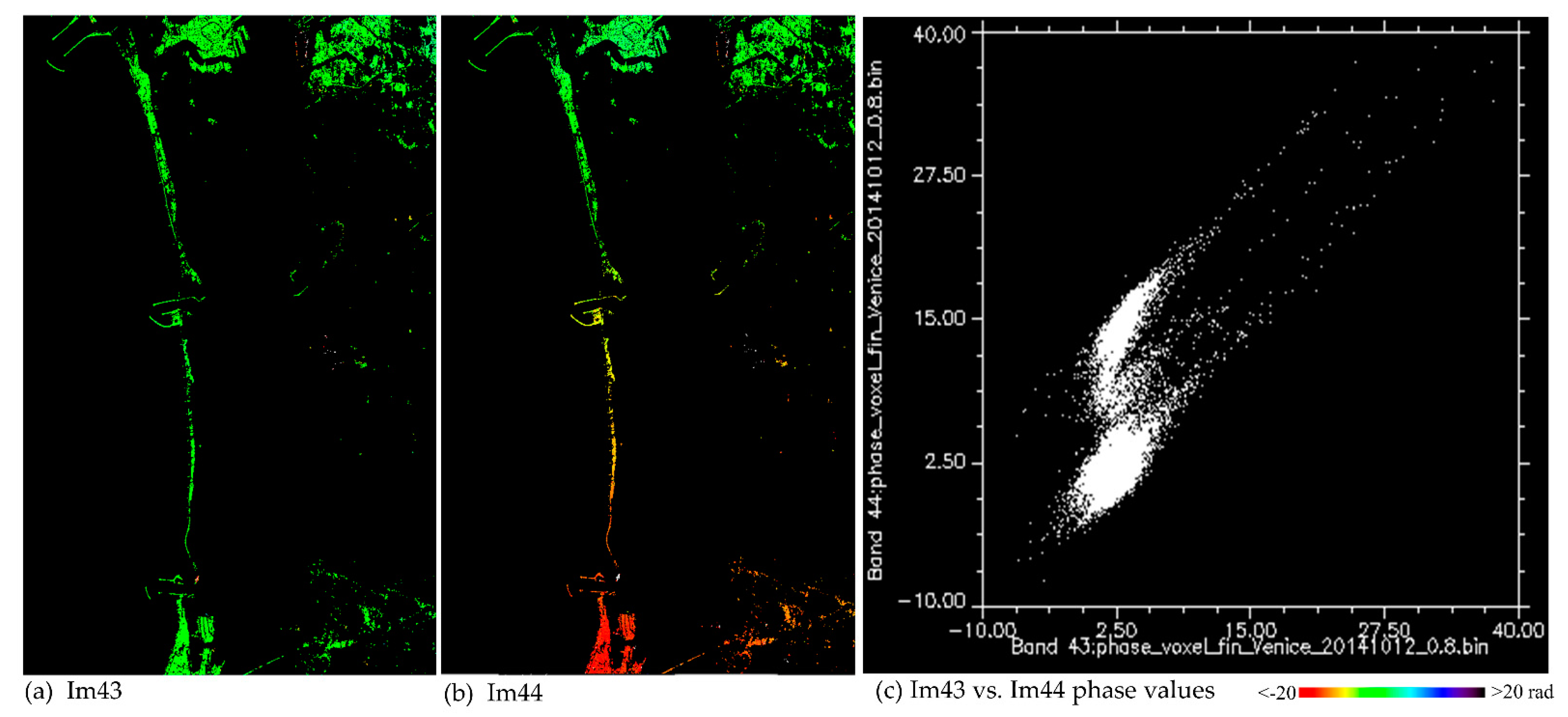 Remotesensing 14 00798 g003