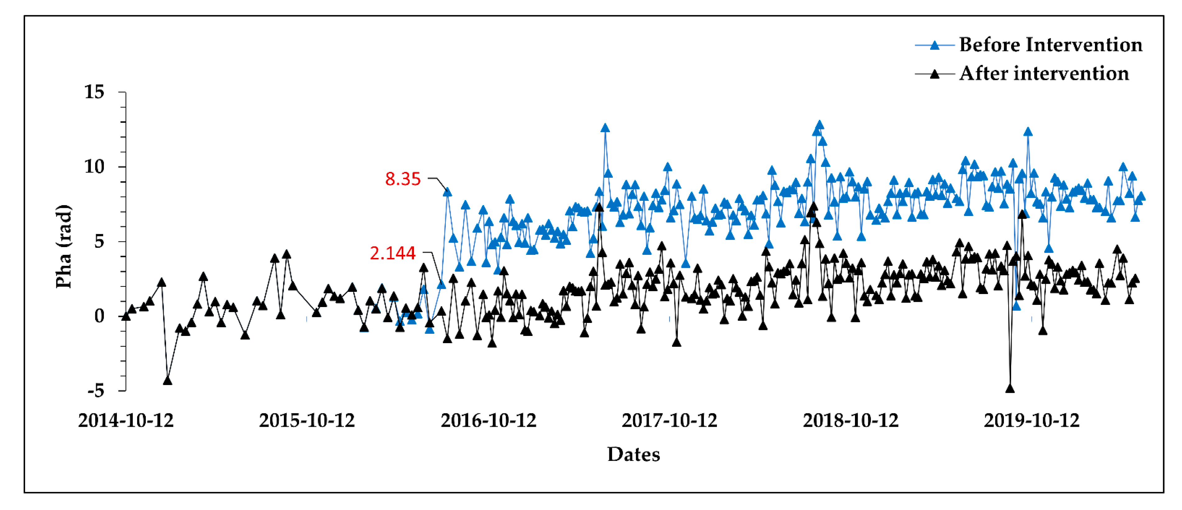 Remotesensing 14 00798 g004