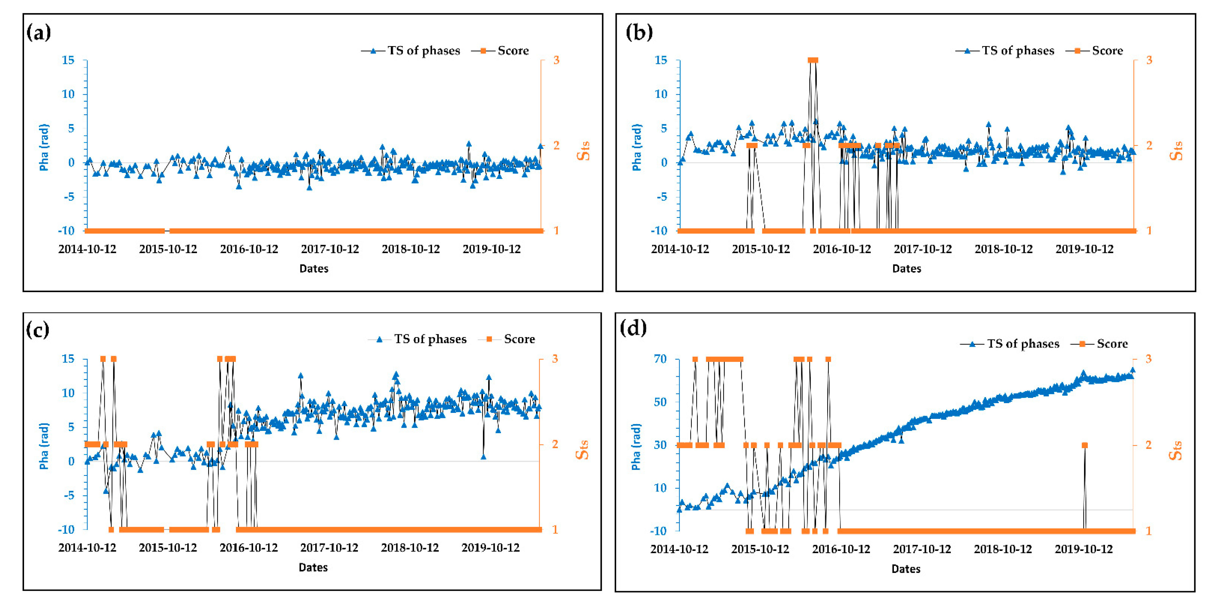 Remotesensing 14 00798 g007