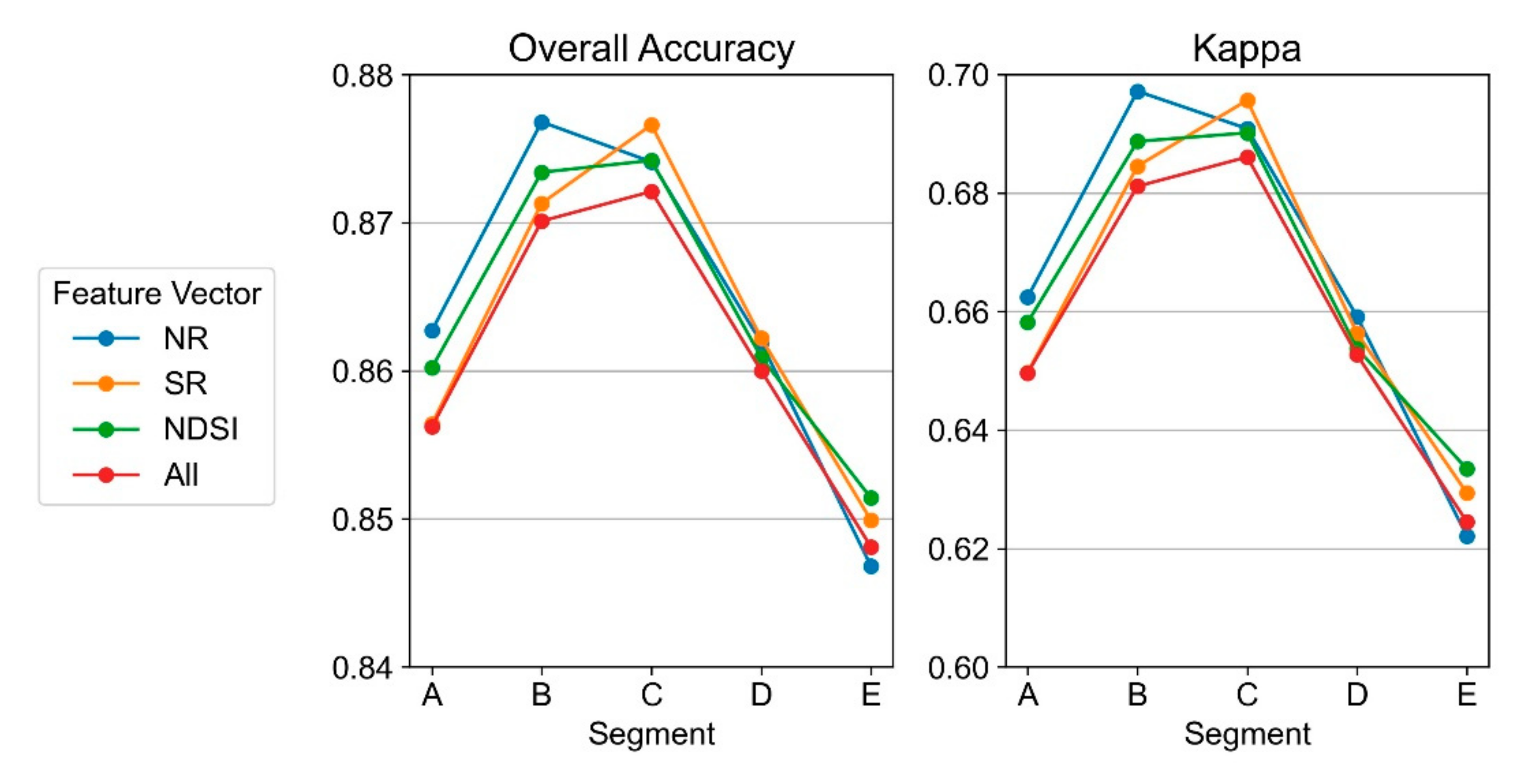Remotesensing 14 00799 g008